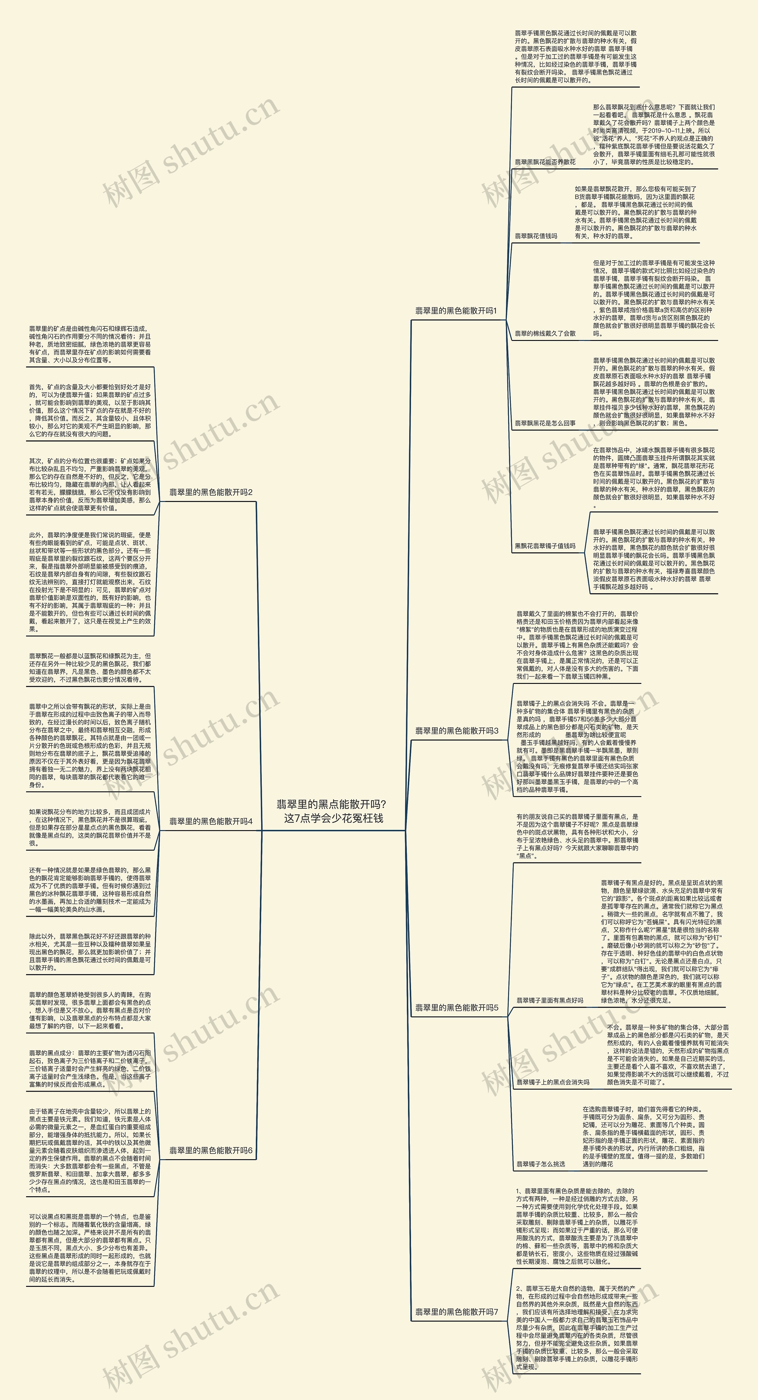 翡翠里的黑点能散开吗？这7点学会少花冤枉钱思维导图