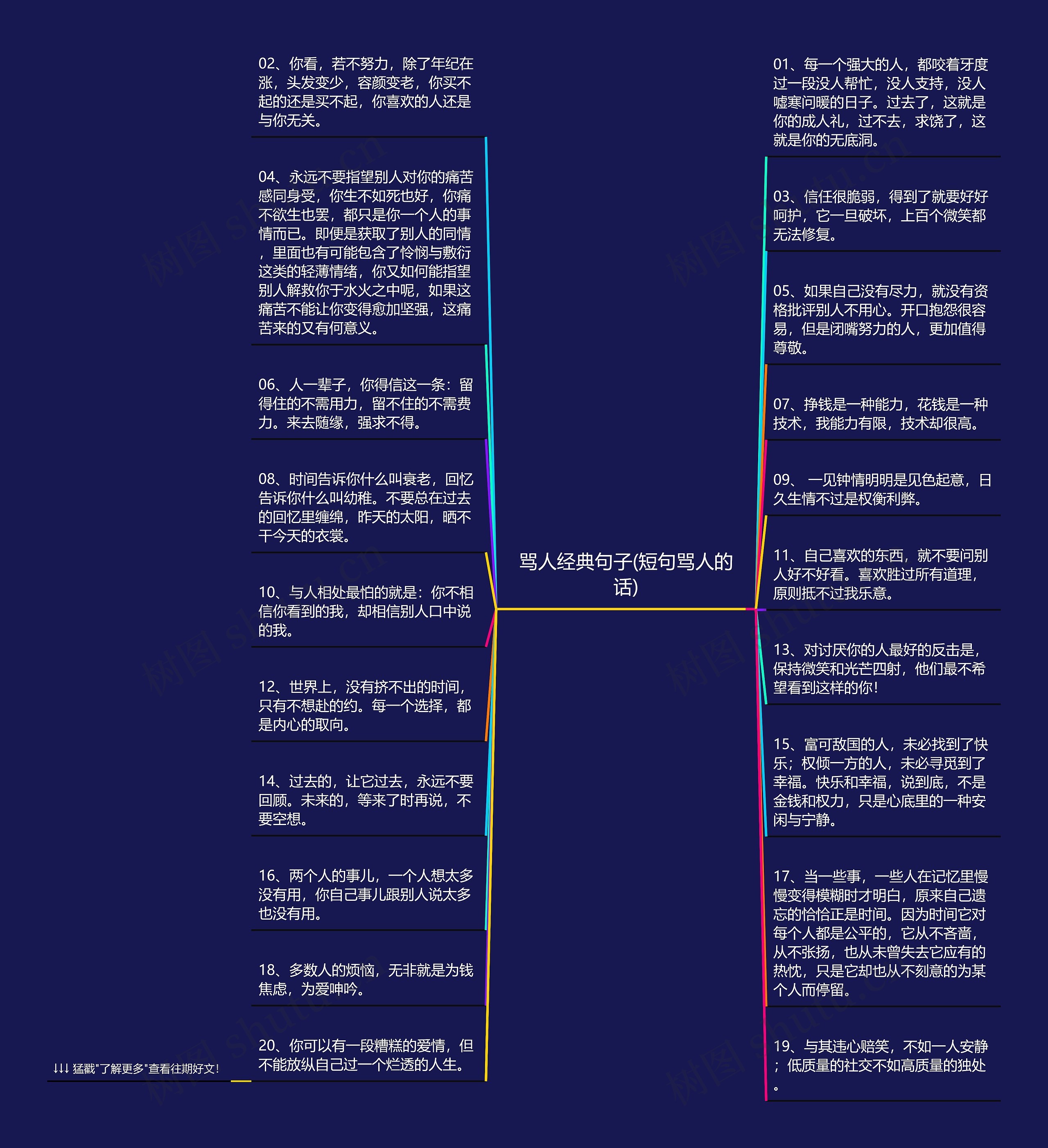 骂人经典句子(短句骂人的话)思维导图