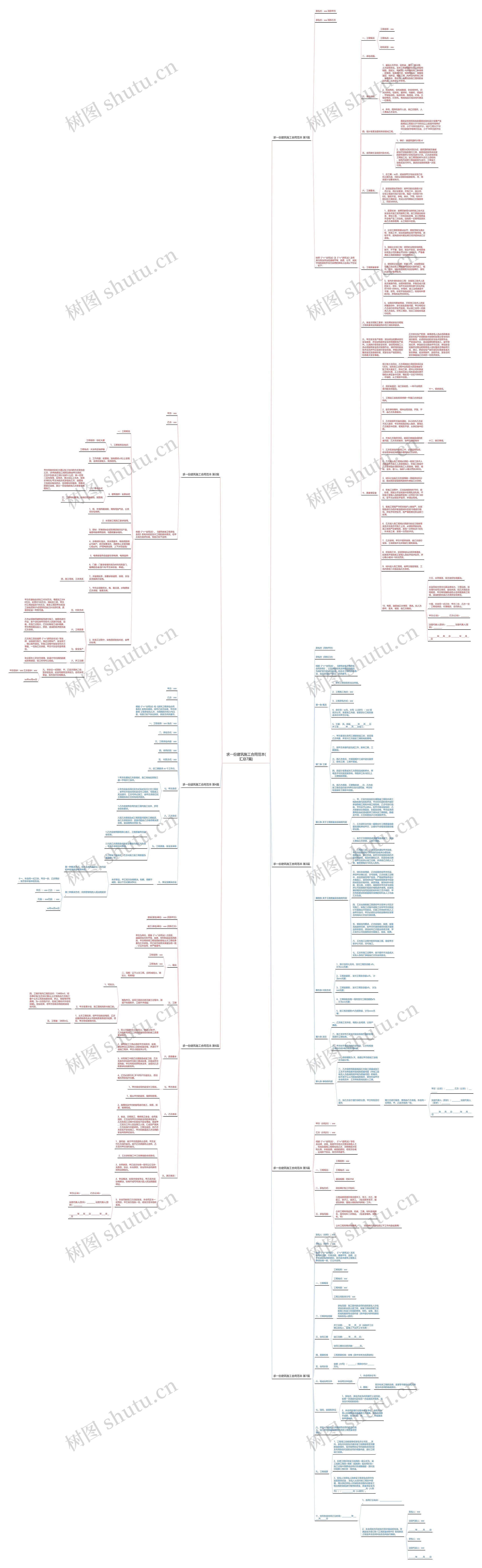 求一份建筑施工合同范本(汇总7篇)思维导图
