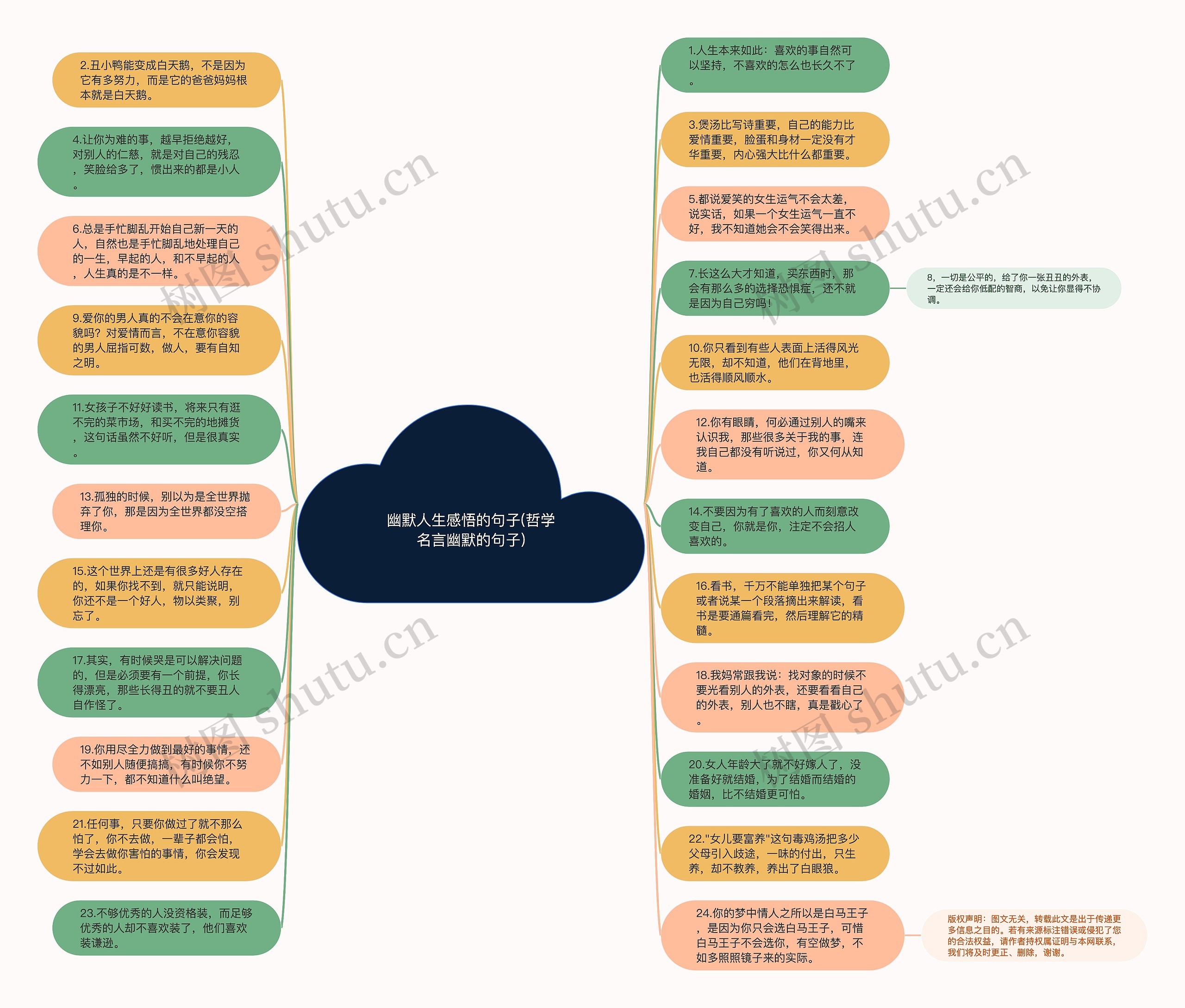 幽默人生感悟的句子(哲学名言幽默的句子)思维导图