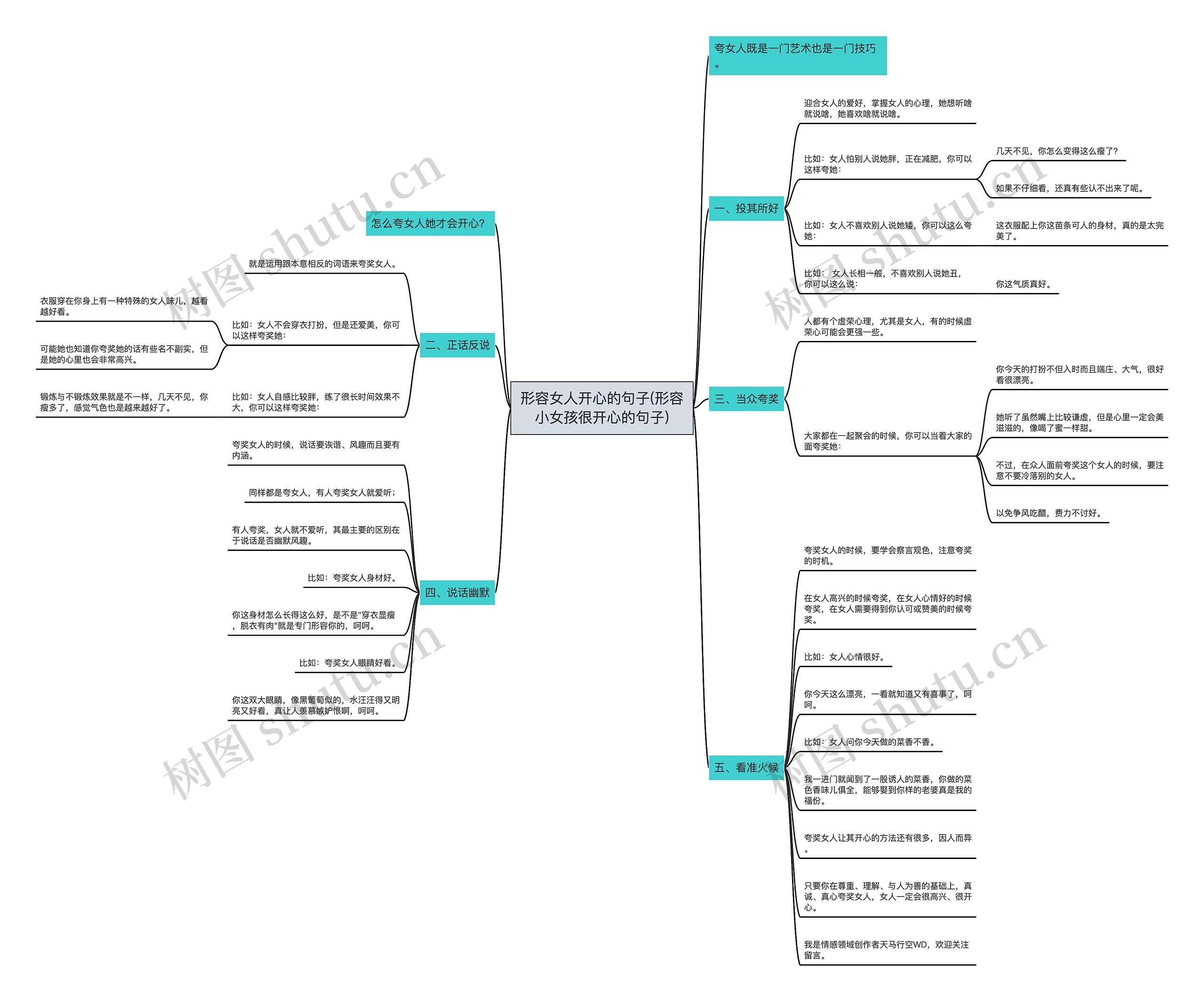 形容女人开心的句子(形容小女孩很开心的句子)思维导图