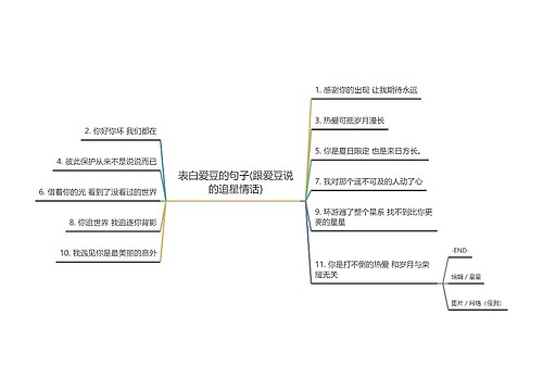 表白爱豆的句子(跟爱豆说的追星情话)