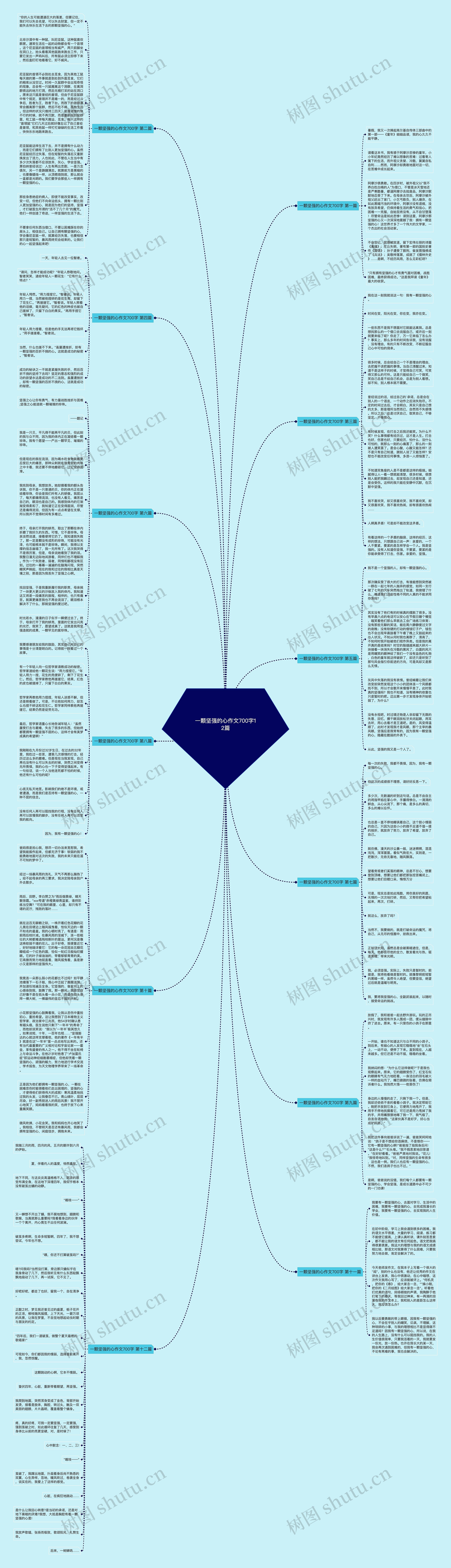 一颗坚强的心作文700字12篇思维导图
