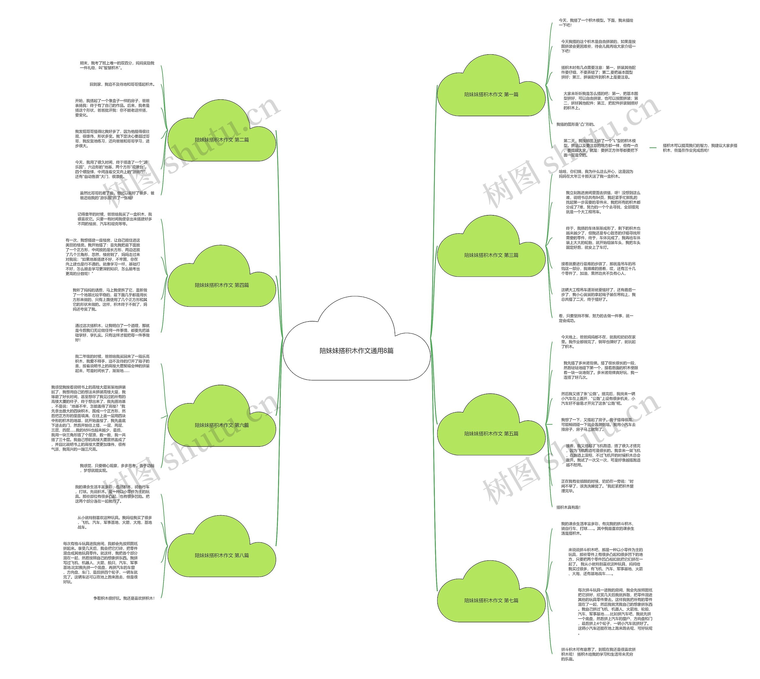 陪妹妹搭积木作文通用8篇思维导图