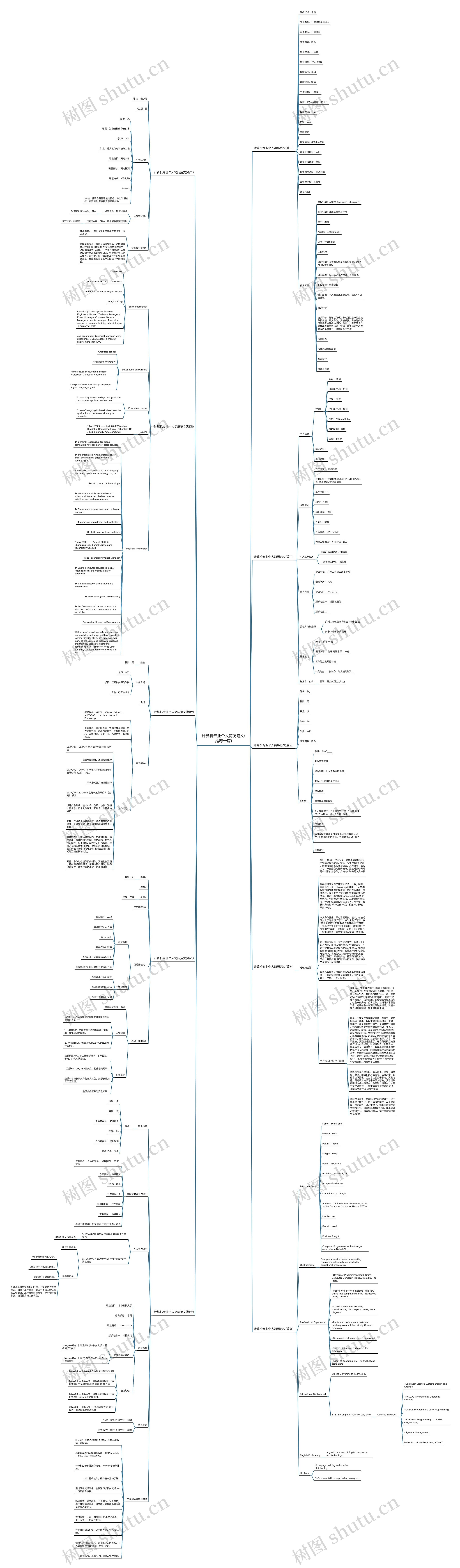 计算机专业个人简历范文(推荐十篇)思维导图