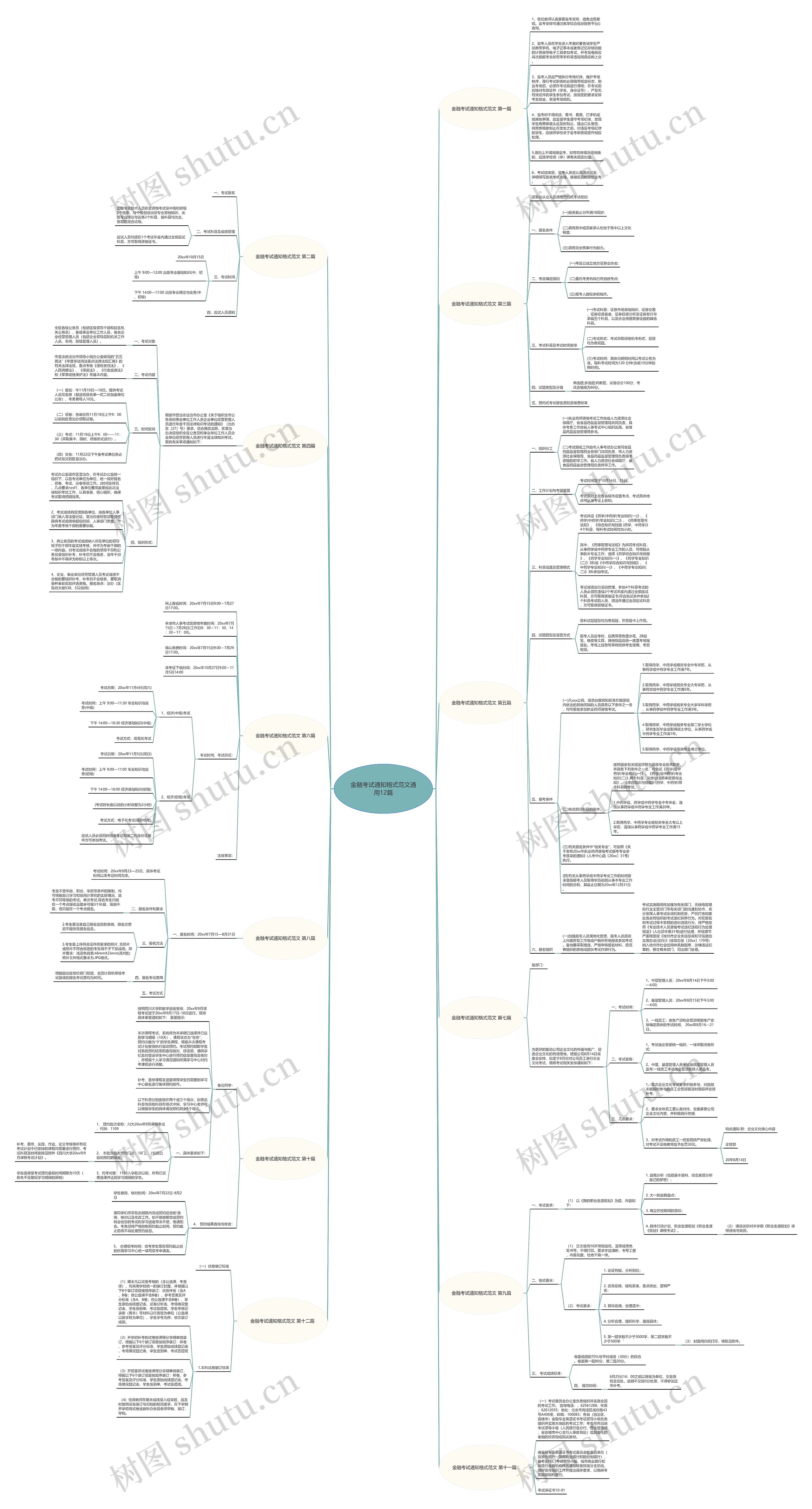 金融考试通知格式范文通用12篇 金融考试通知格式范文通用12篇