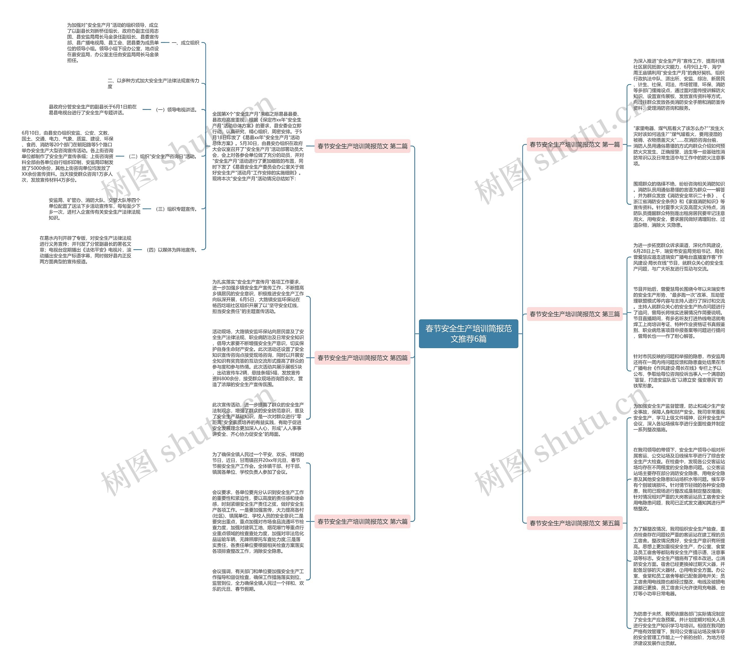 春节安全生产培训简报范文推荐6篇思维导图