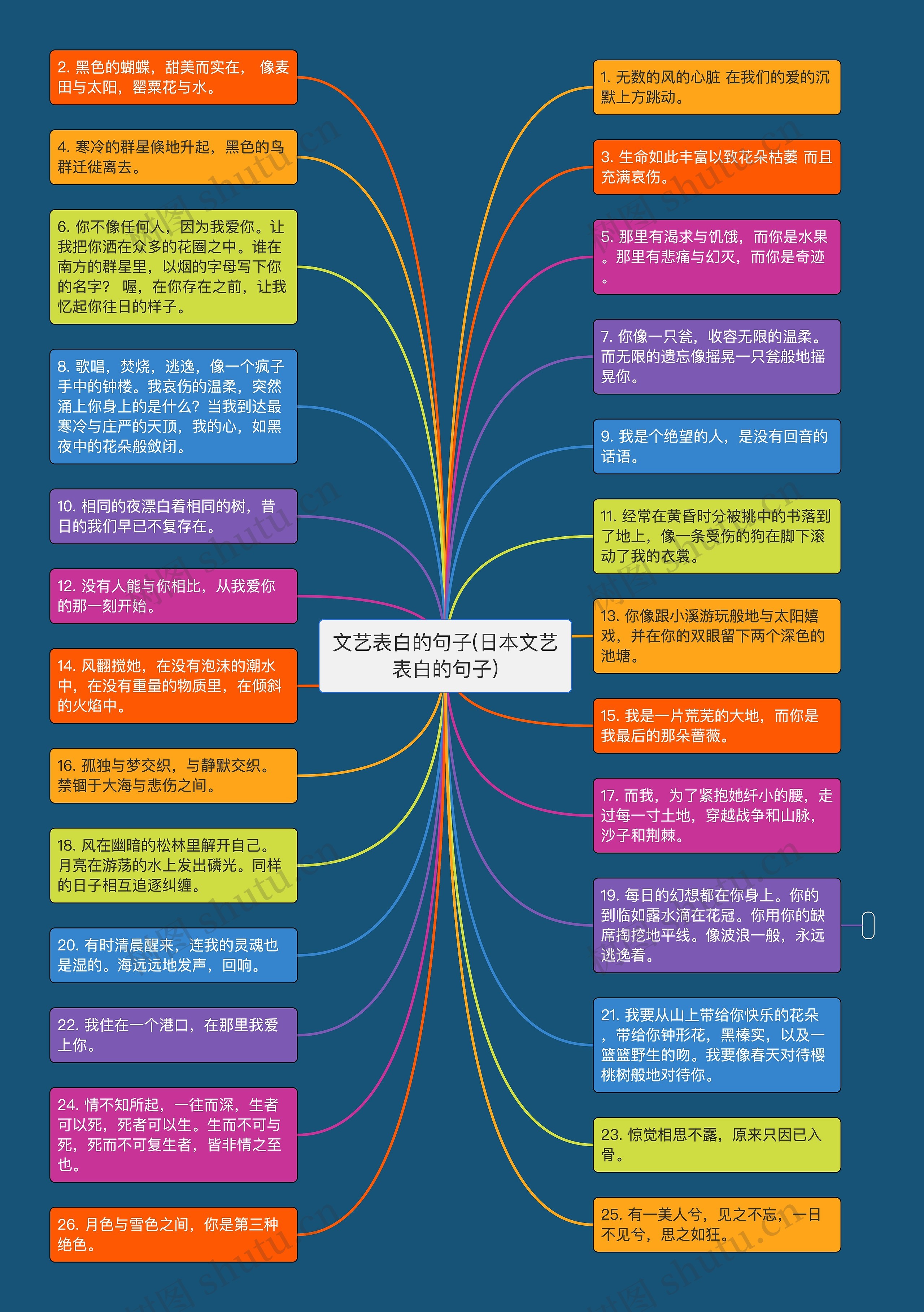 文艺表白的句子(日本文艺表白的句子)