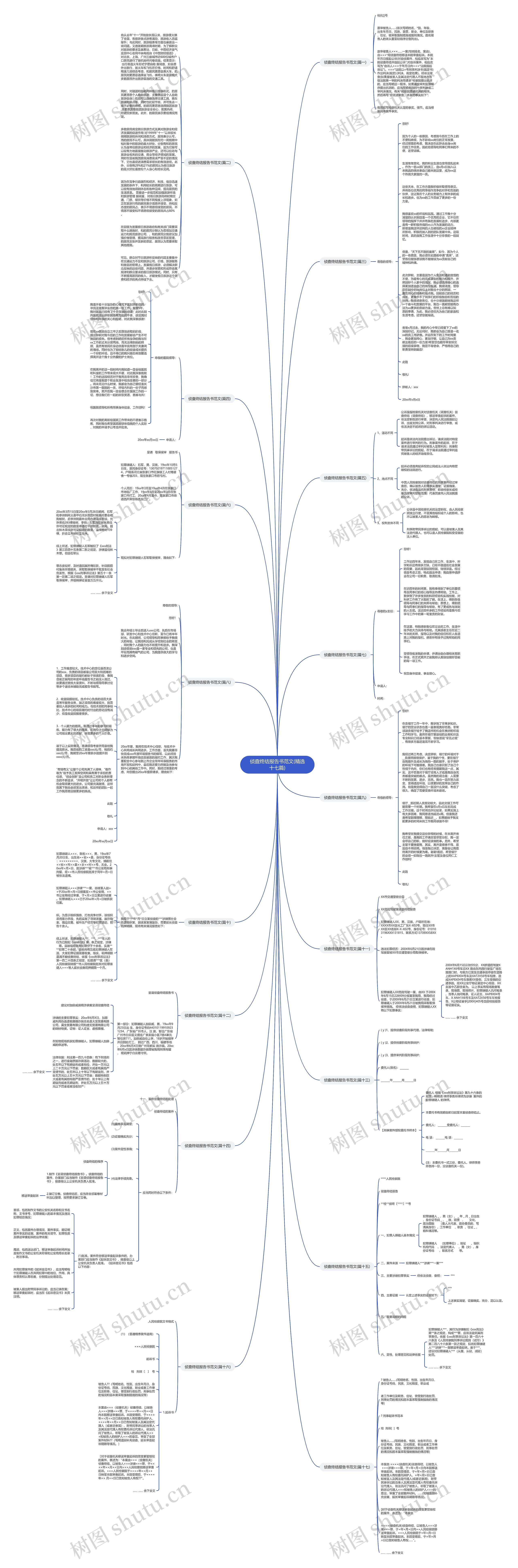 侦查终结报告书范文(精选十七篇)思维导图