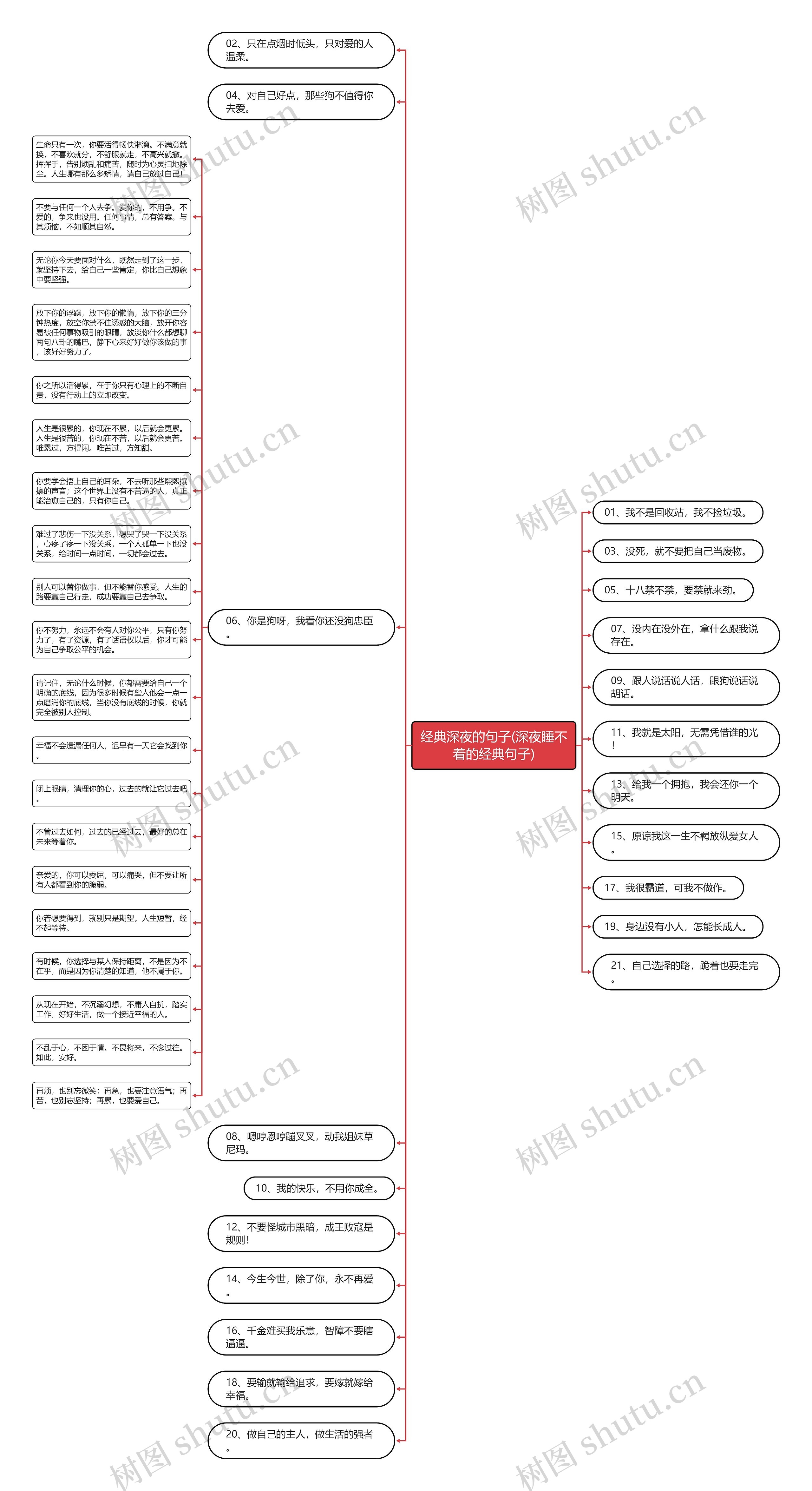 经典深夜的句子(深夜睡不着的经典句子)思维导图