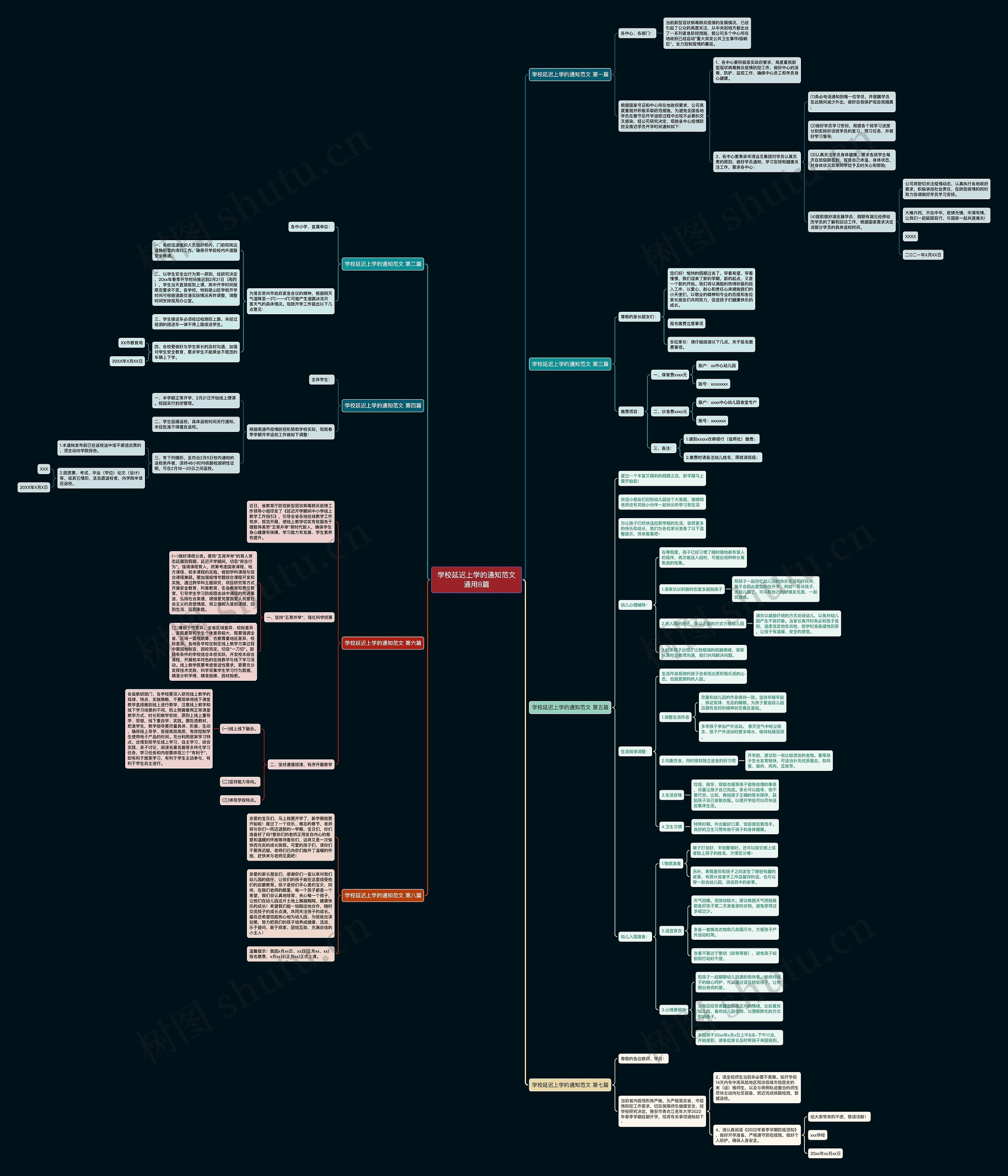 学校延迟上学的通知范文通用8篇思维导图