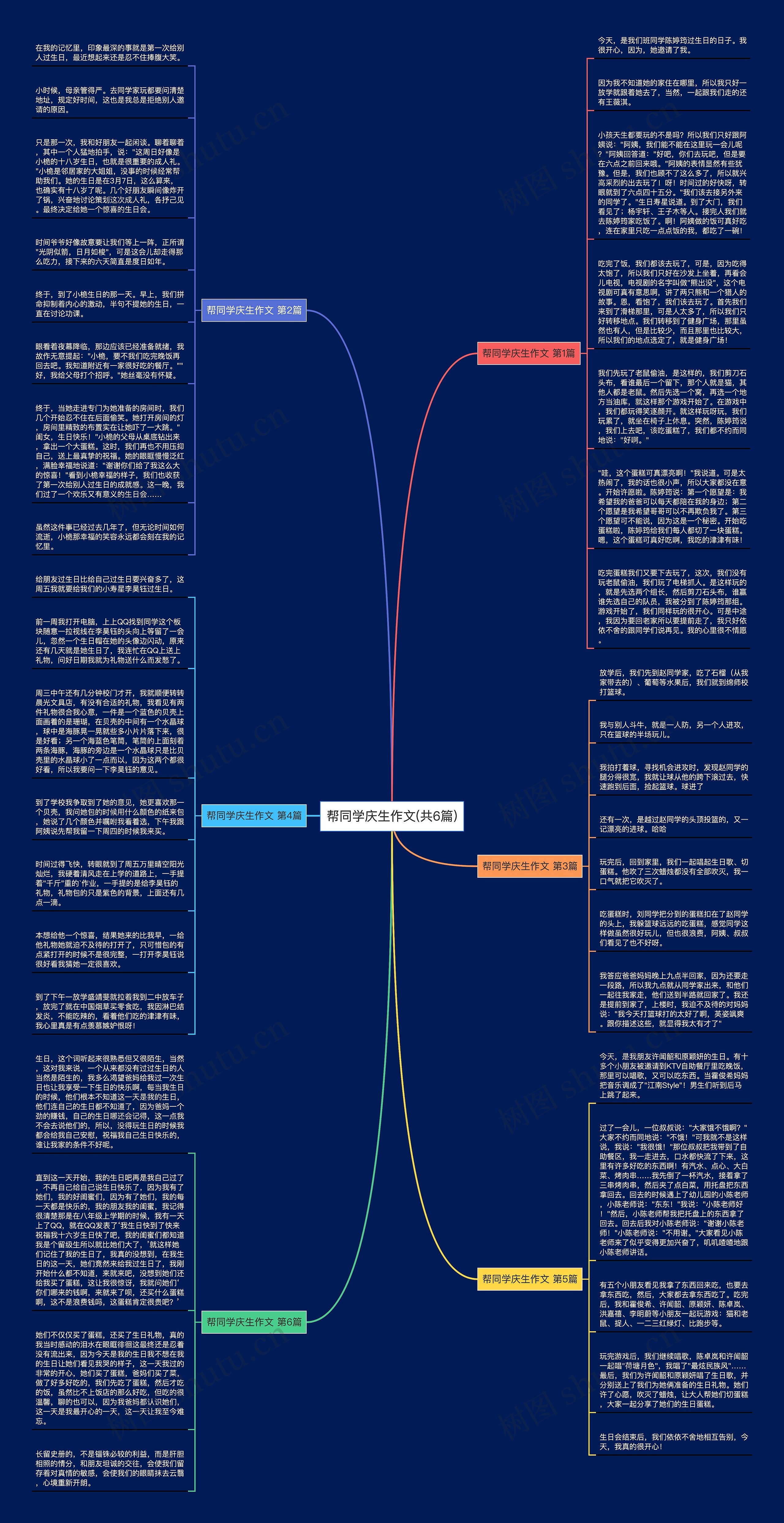 帮同学庆生作文(共6篇)思维导图