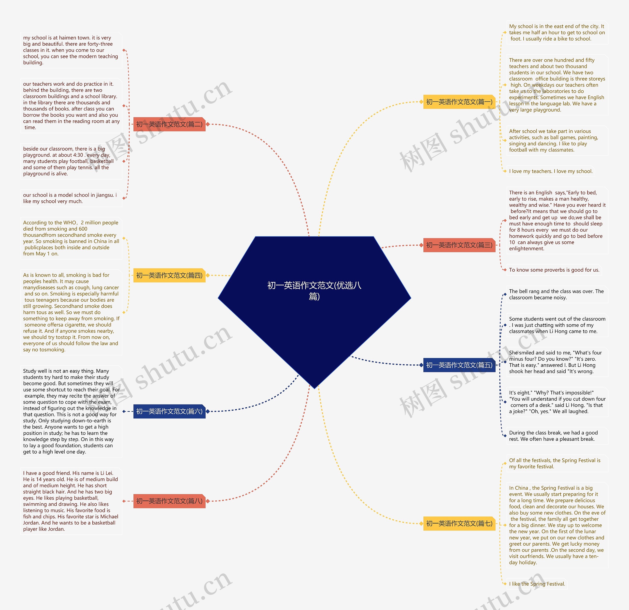 初一英语作文范文(优选八篇) 初一英语作文范文(优选八篇)
