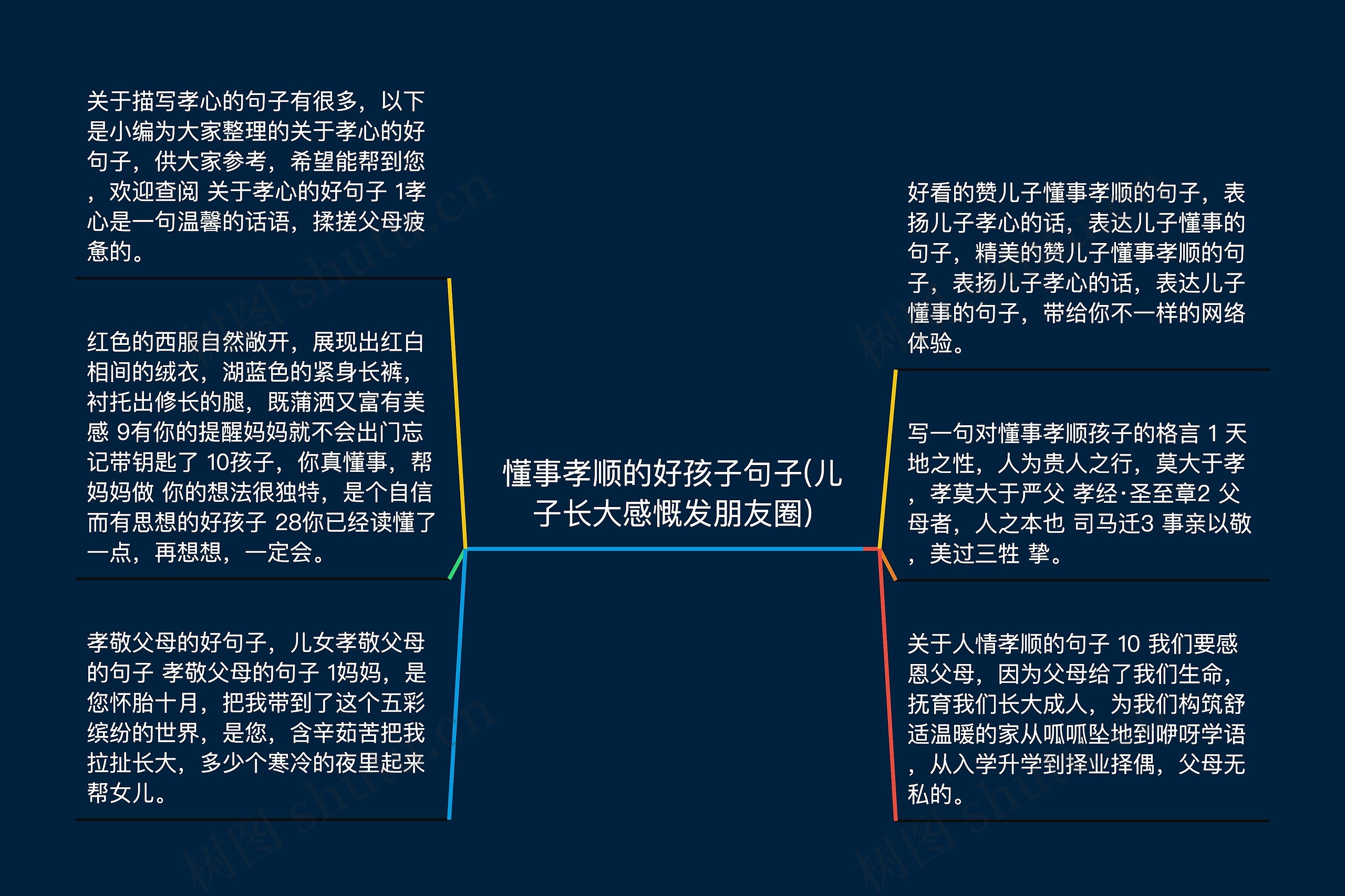 懂事孝顺的好孩子句子(儿子长大感慨发朋友圈)思维导图