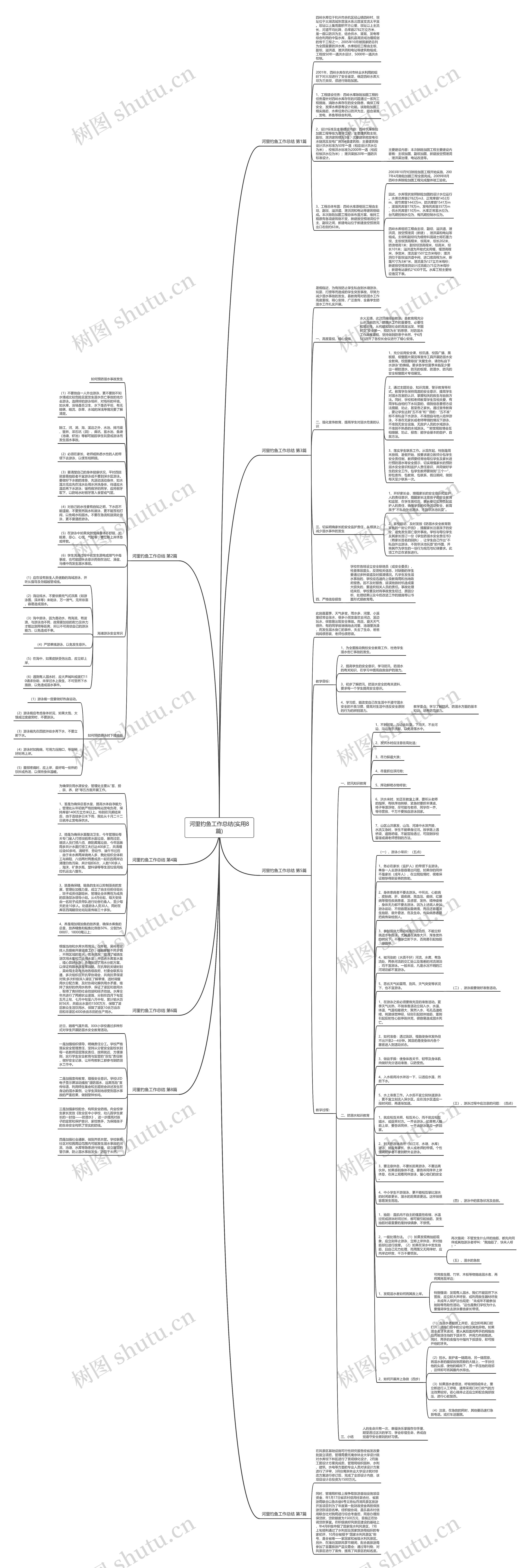 河里钓鱼工作总结(实用8篇)思维导图