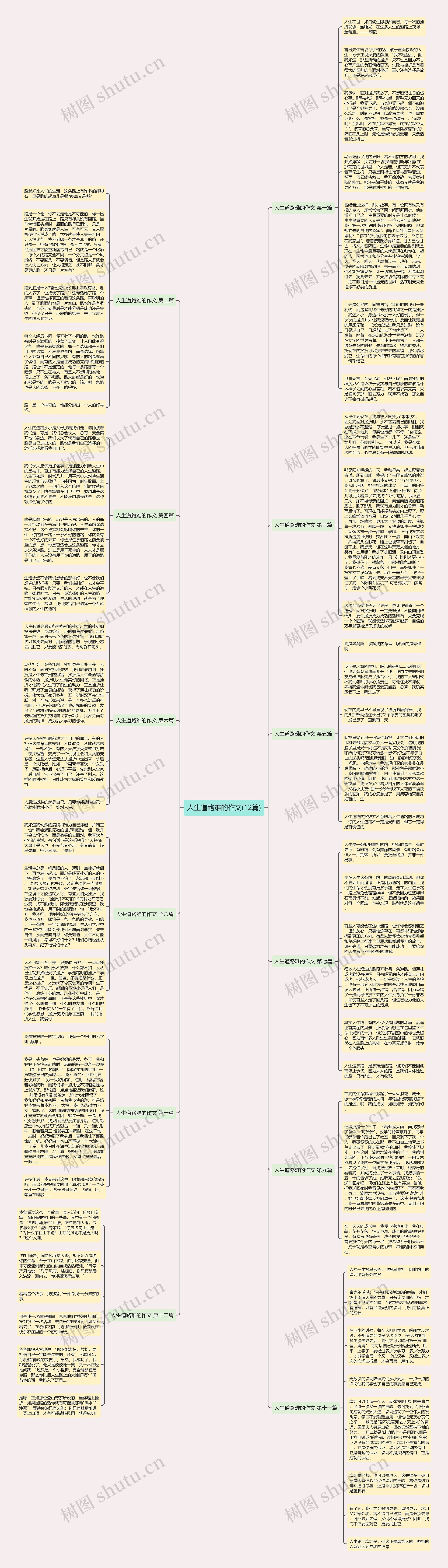 人生道路难的作文(12篇)思维导图