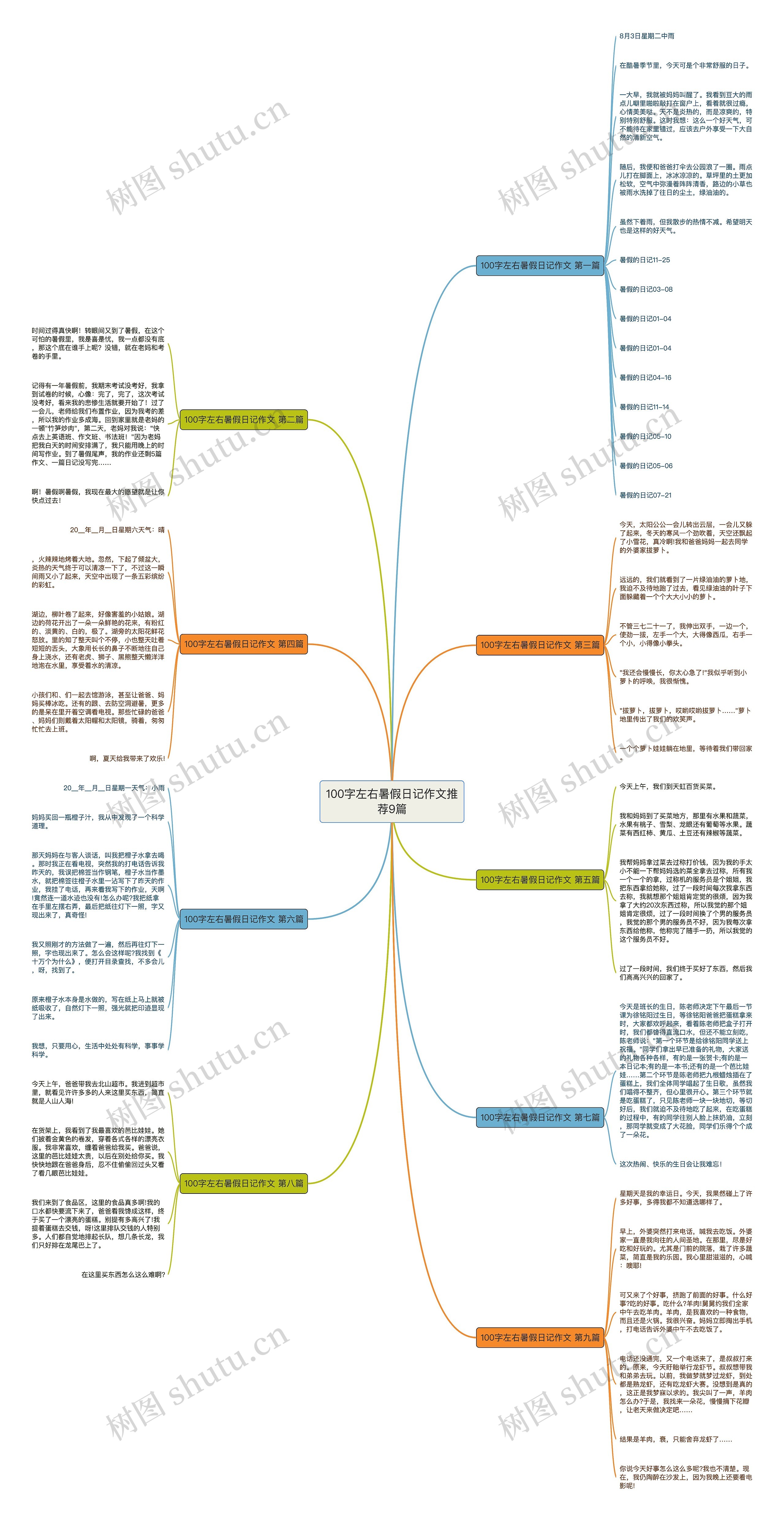 100字左右暑假日记作文推荐9篇思维导图