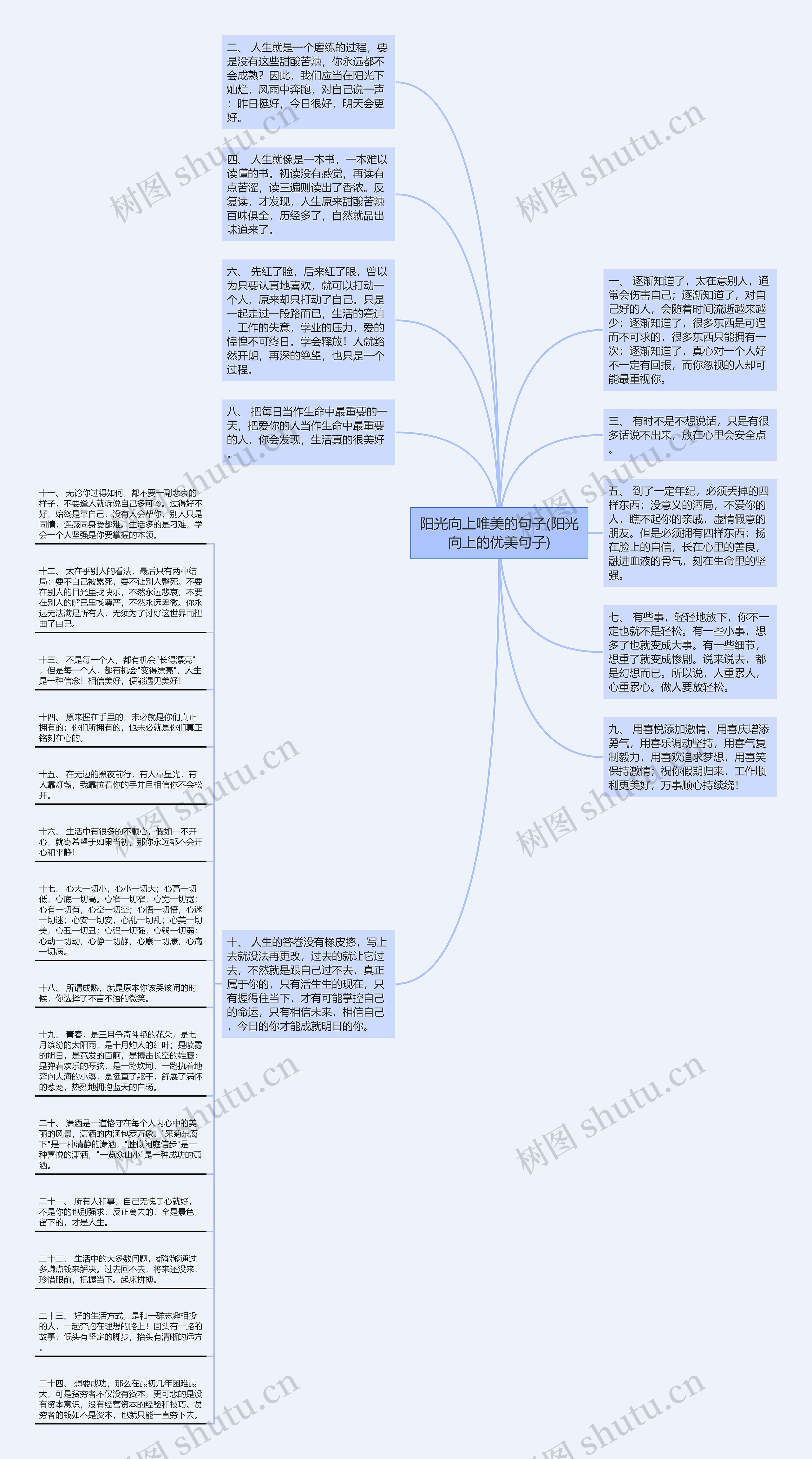 阳光向上唯美的句子(阳光向上的优美句子)思维导图
