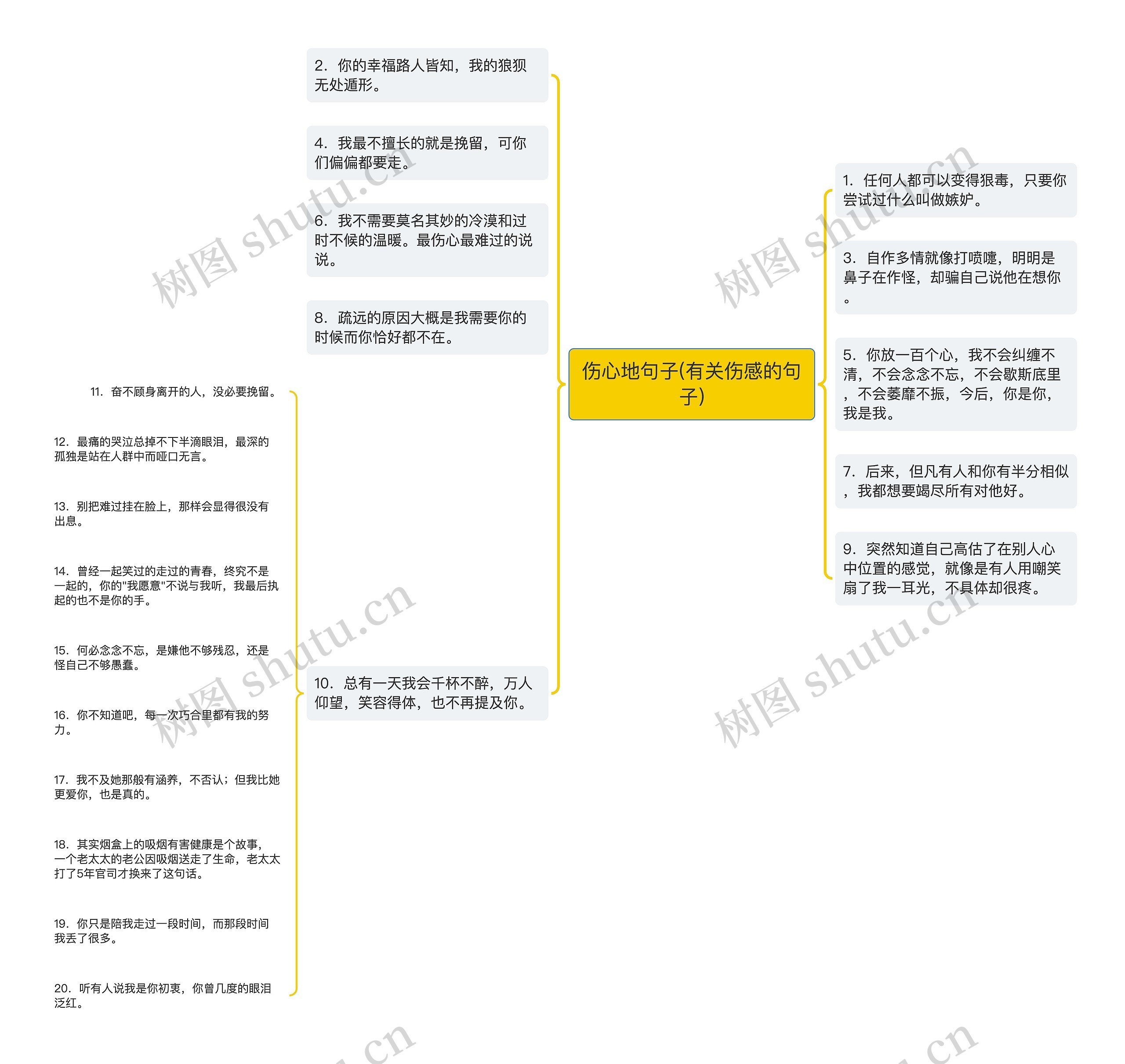 伤心地句子(有关伤感的句子)思维导图