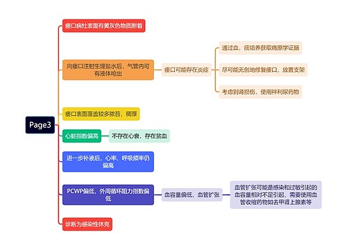 Page3知识梳理