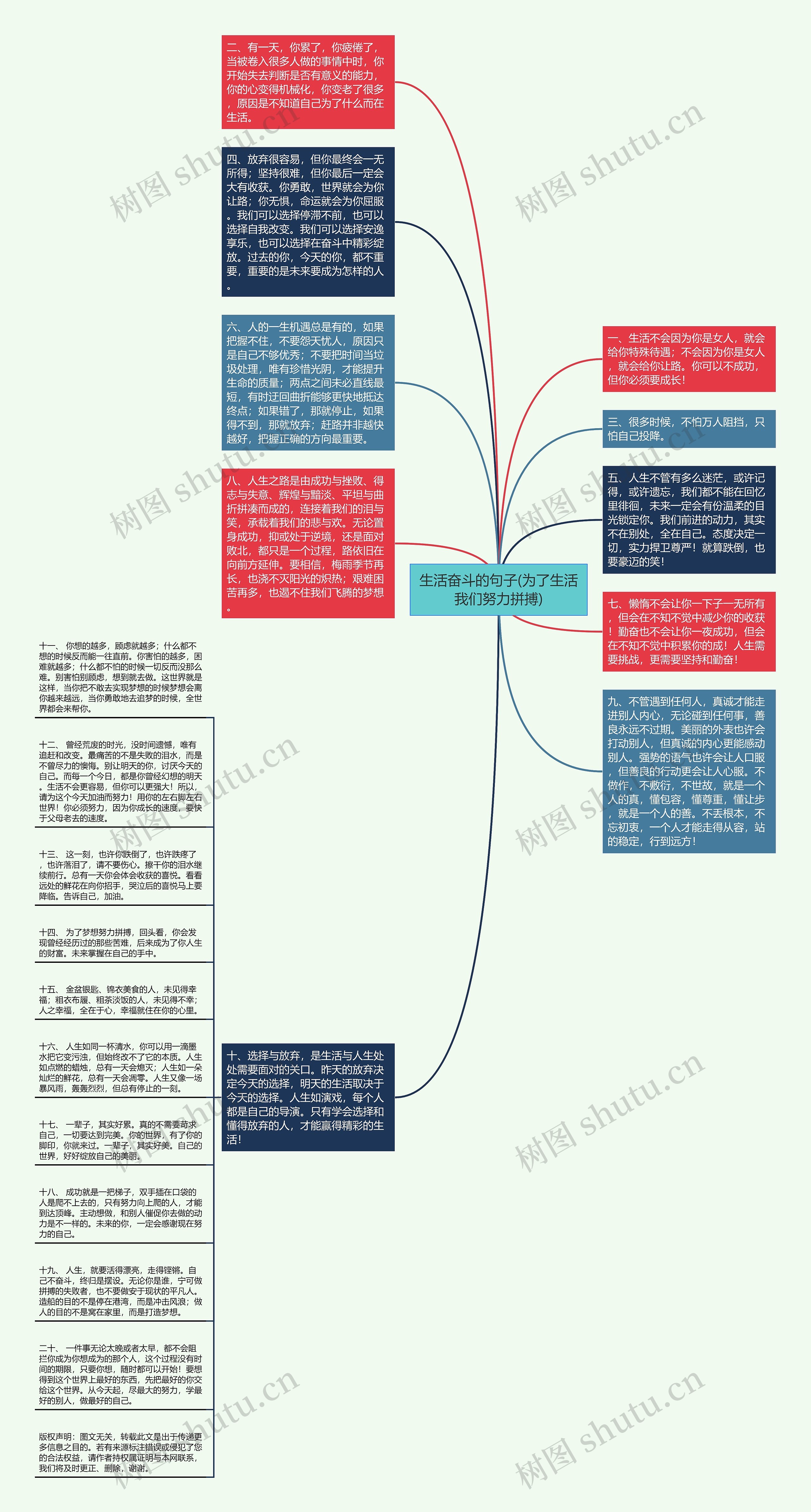 生活奋斗的句子(为了生活我们努力拼搏)思维导图