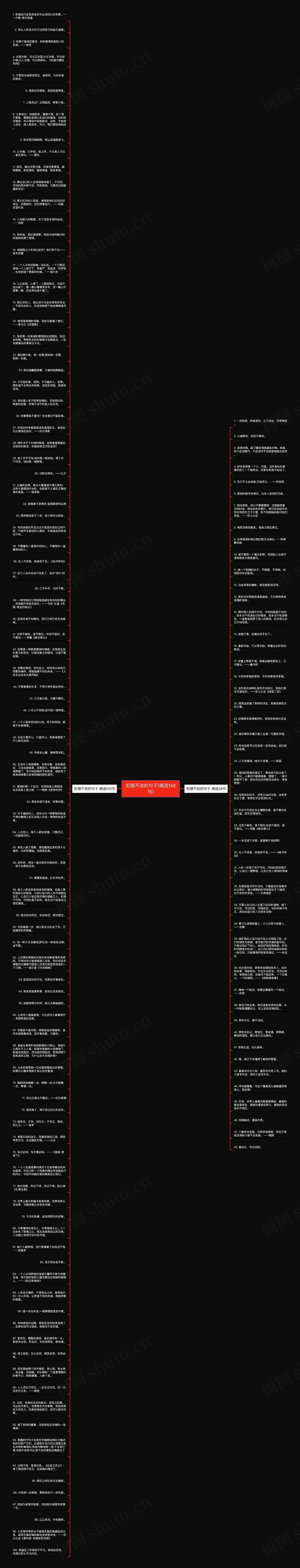 犯错不改的句子(精选148句)思维导图