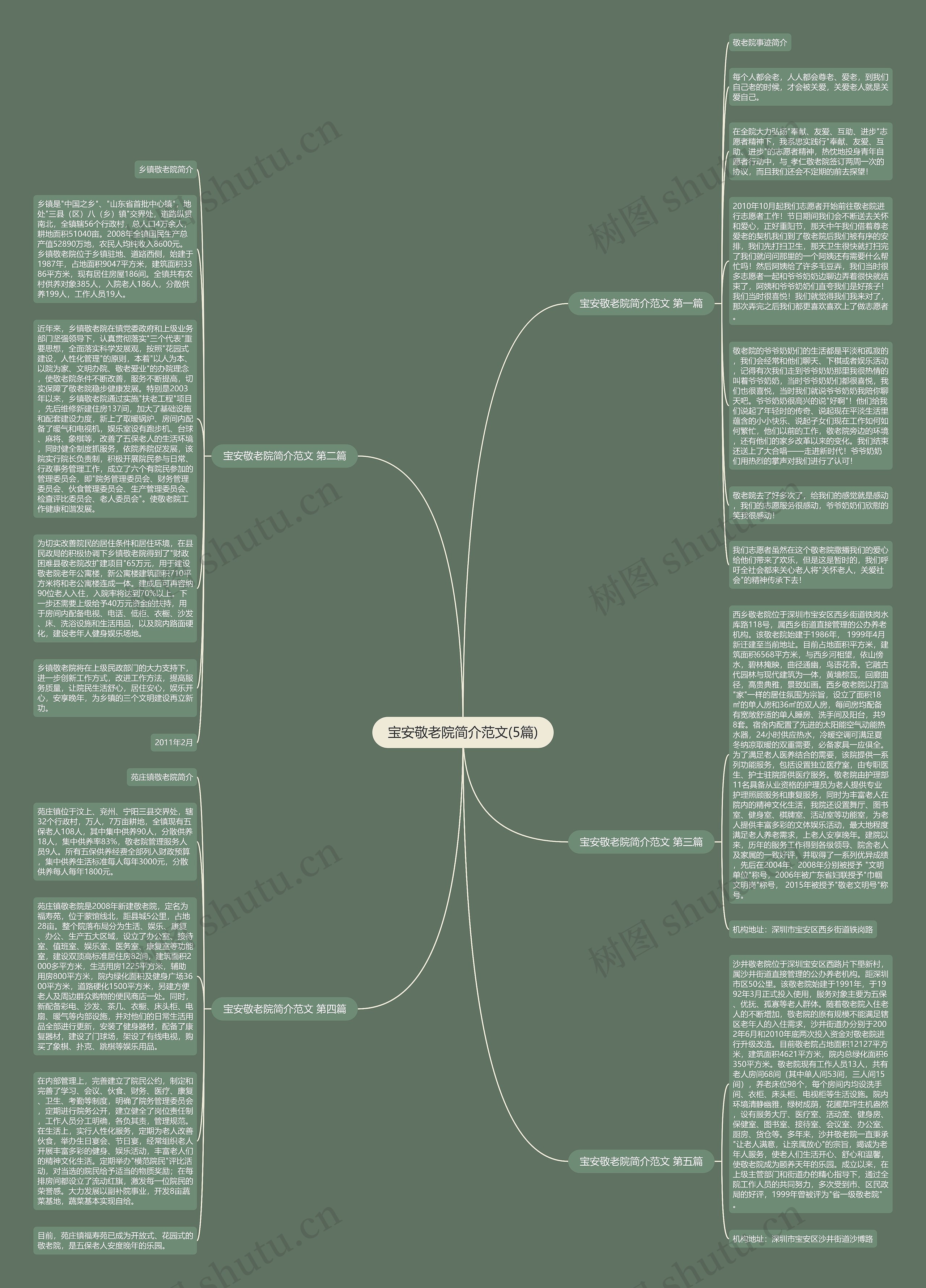宝安敬老院简介范文(5篇)思维导图