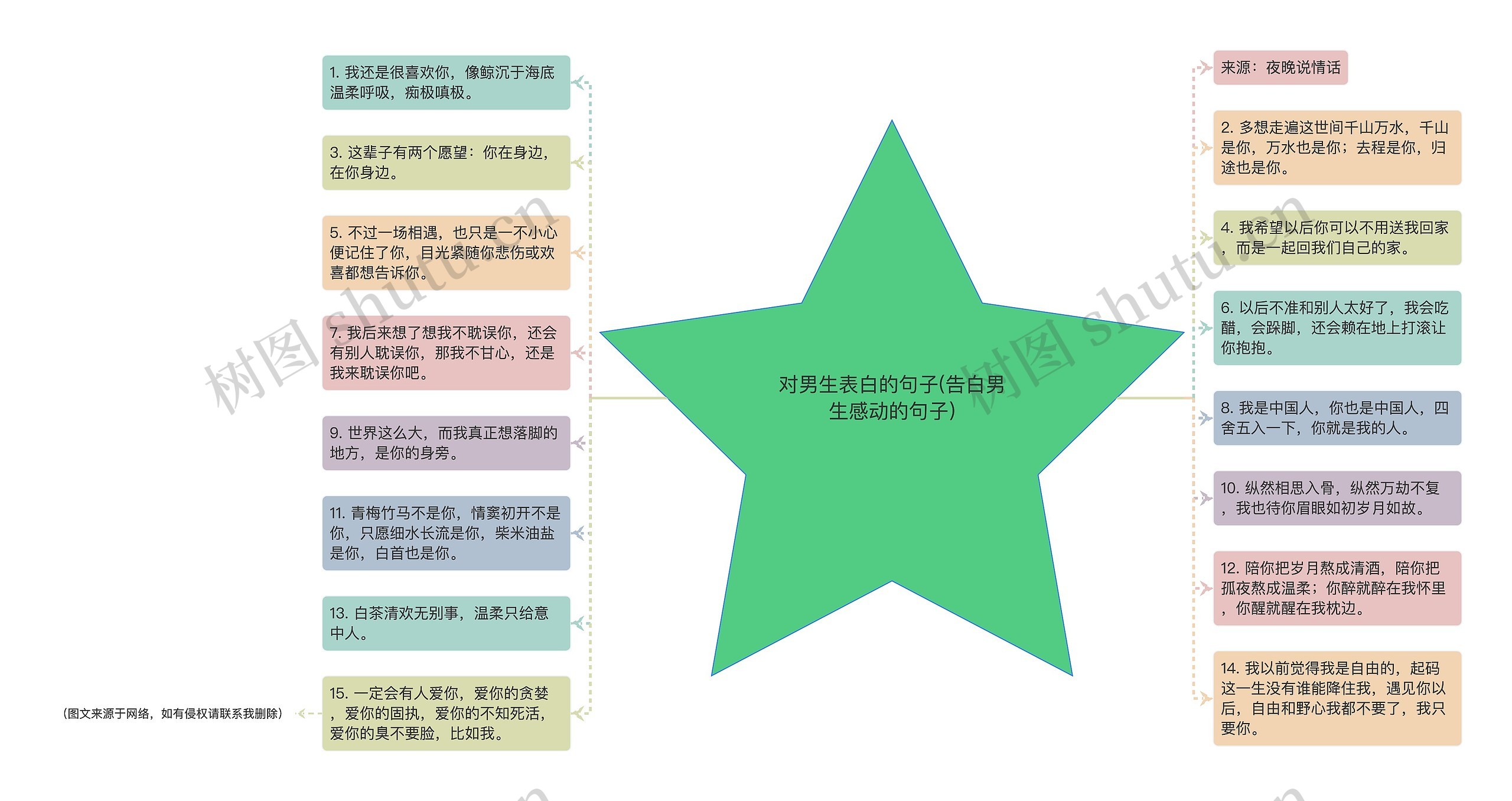 对男生表白的句子(告白男生感动的句子) 对男生表白的句子(告白男生感动的句子)