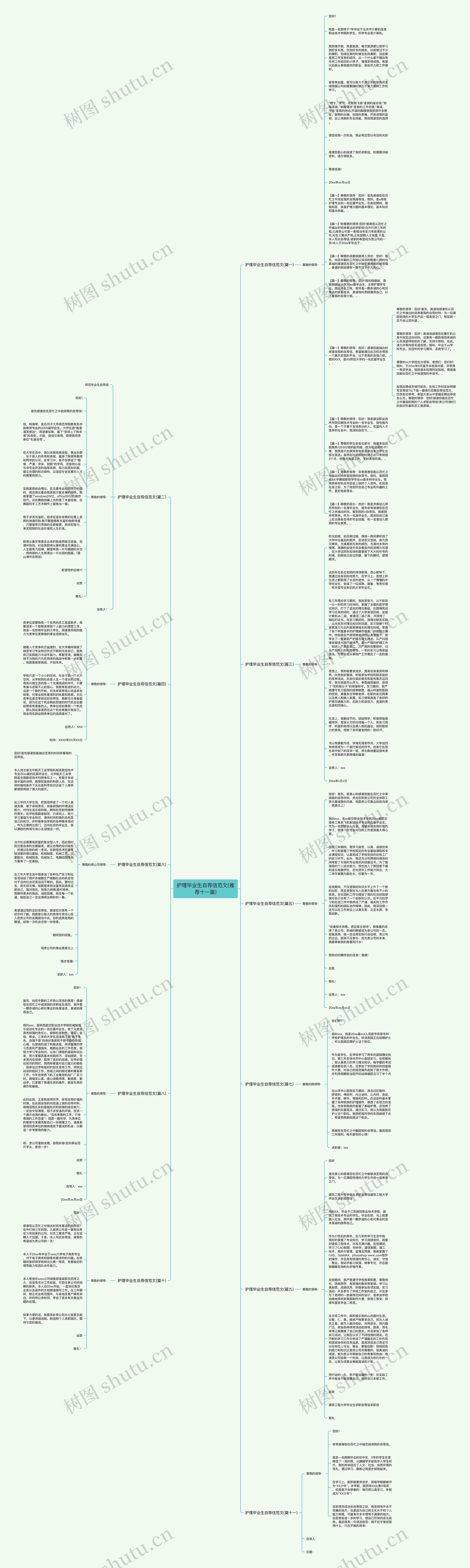 护理毕业生自荐信范文(推荐十一篇)思维导图
