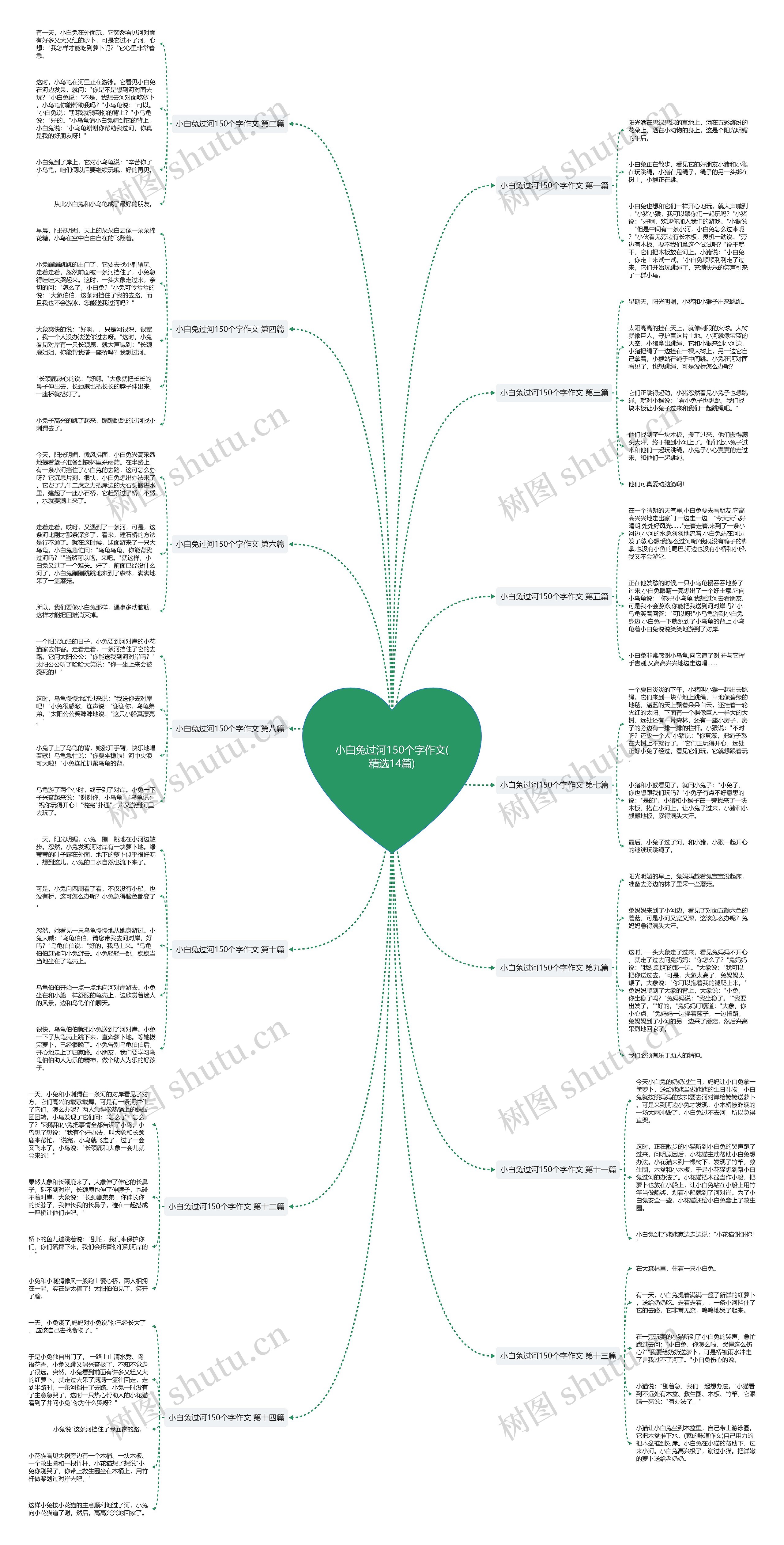 小白兔过河150个字作文(精选14篇) 小白兔过河150个字作文(精选14篇)