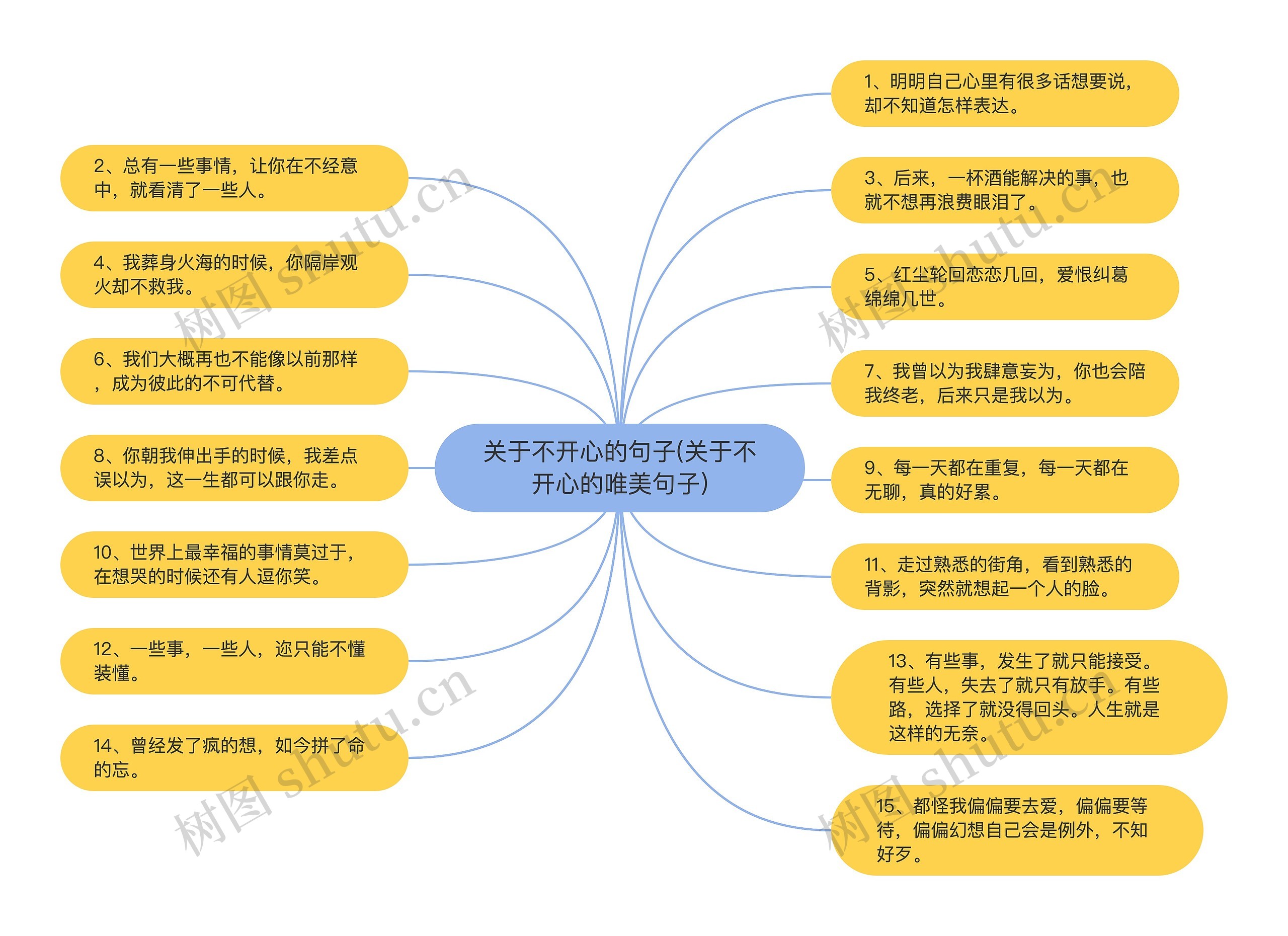 关于不开心的句子(关于不开心的唯美句子)思维导图