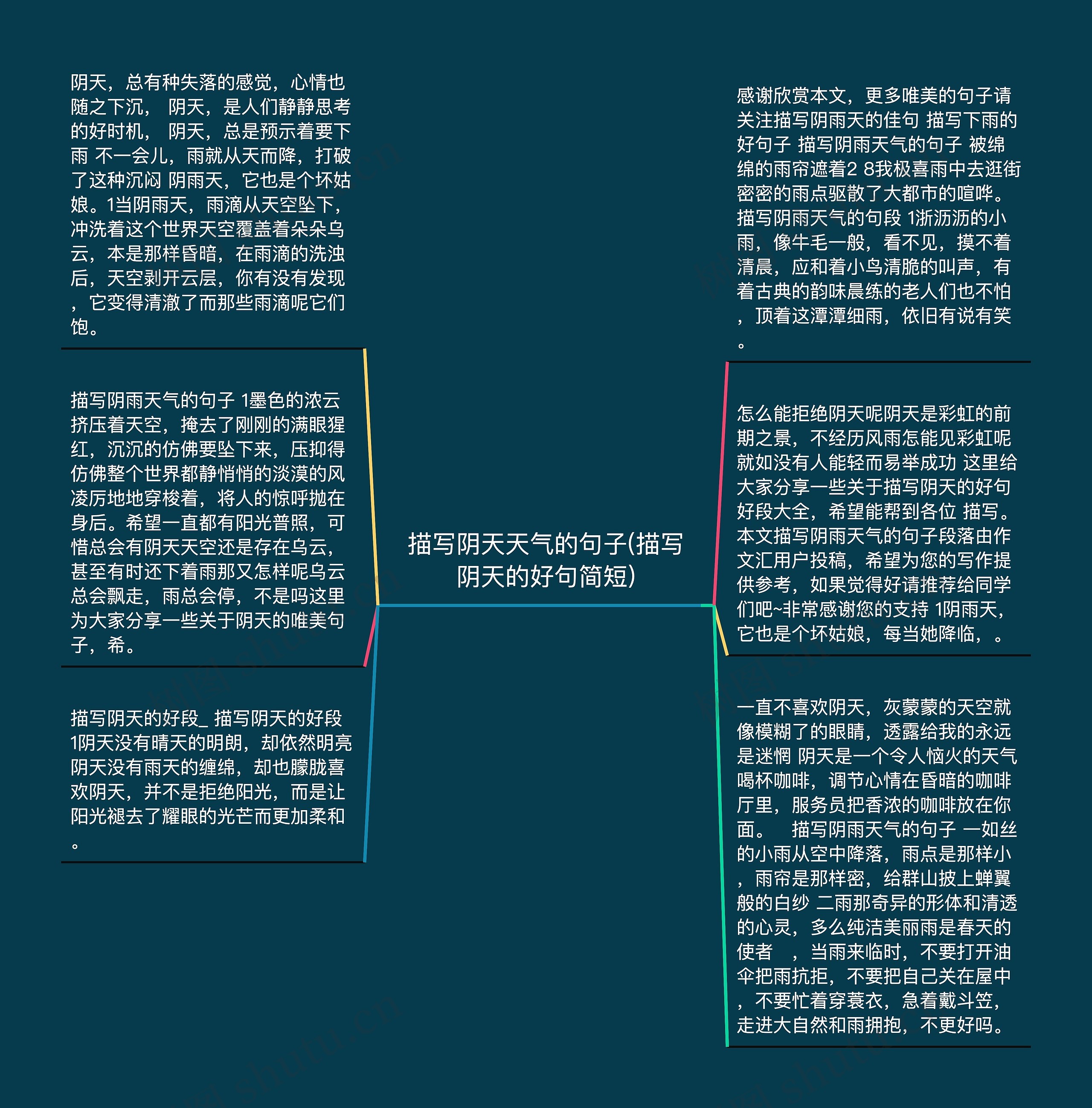 描写阴天天气的句子(描写阴天的好句简短)思维导图