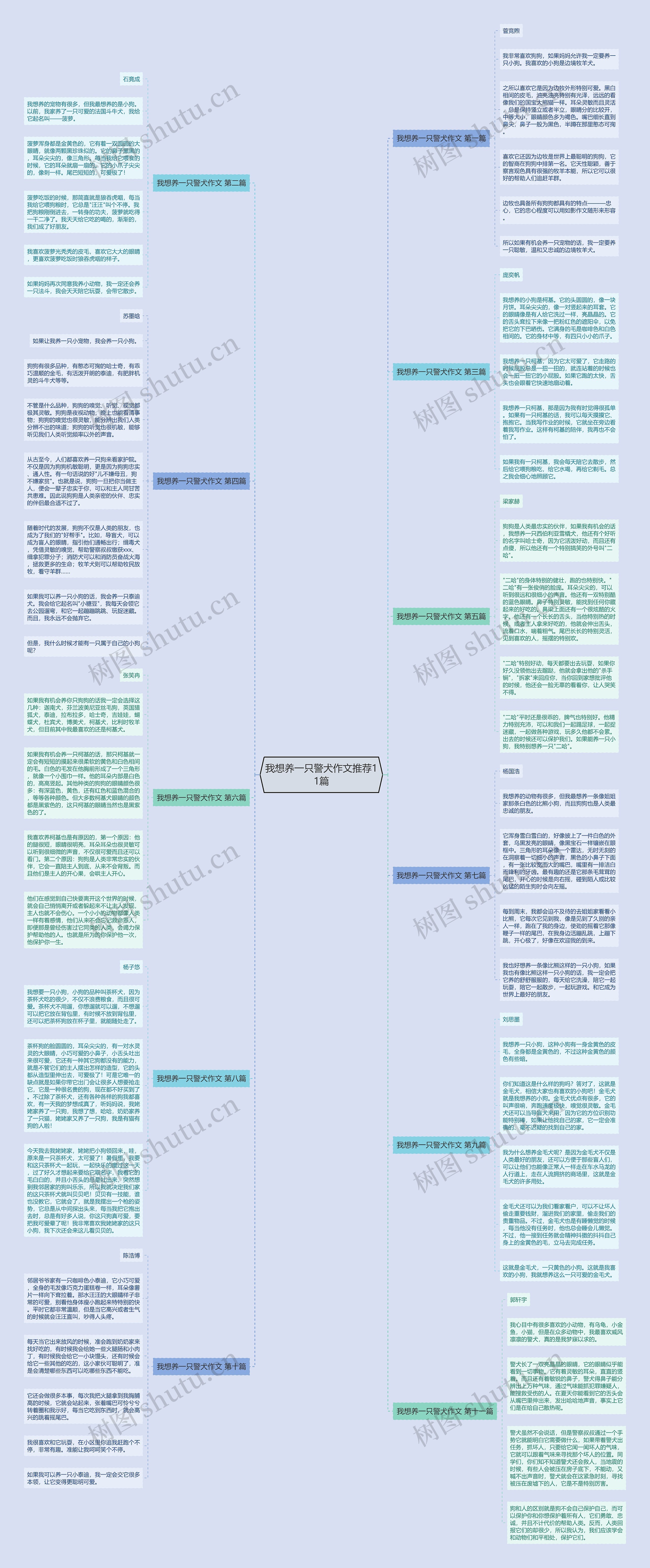 我想养一只警犬作文推荐11篇思维导图