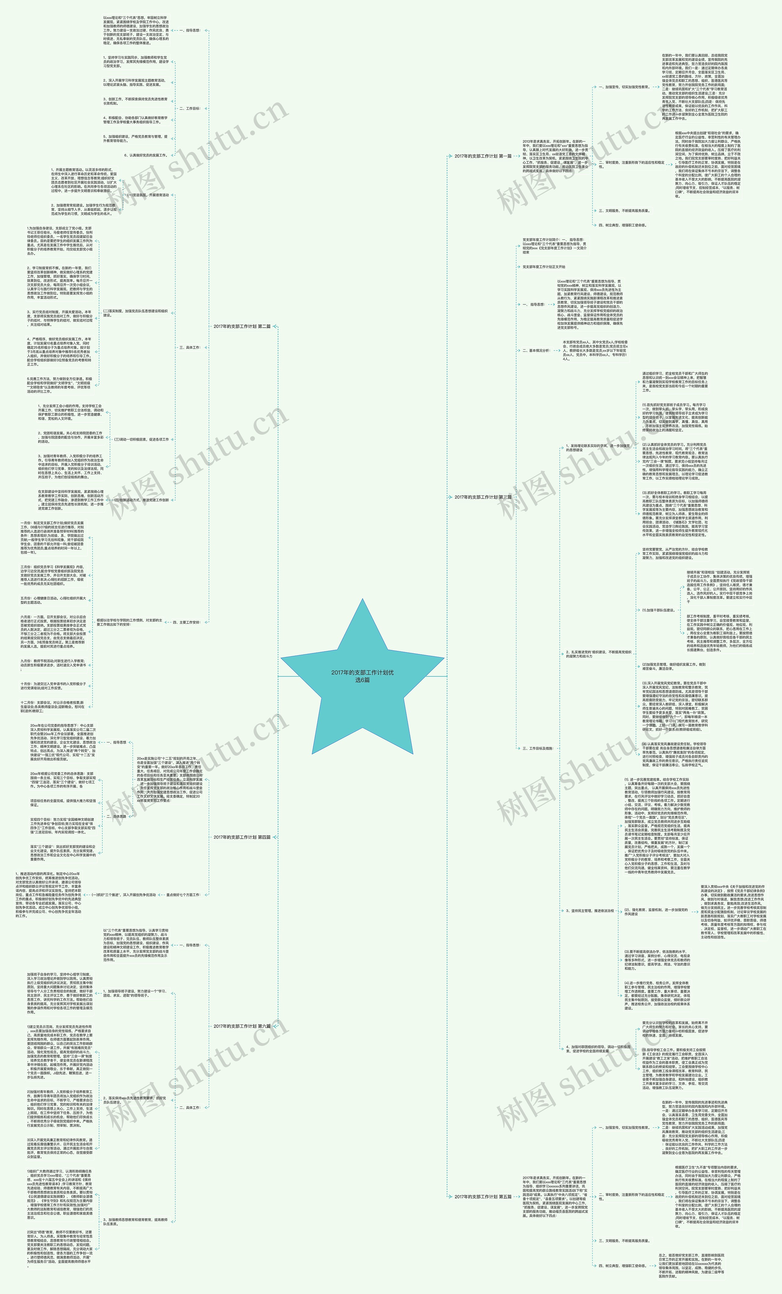 2017年的支部工作计划优选6篇思维导图