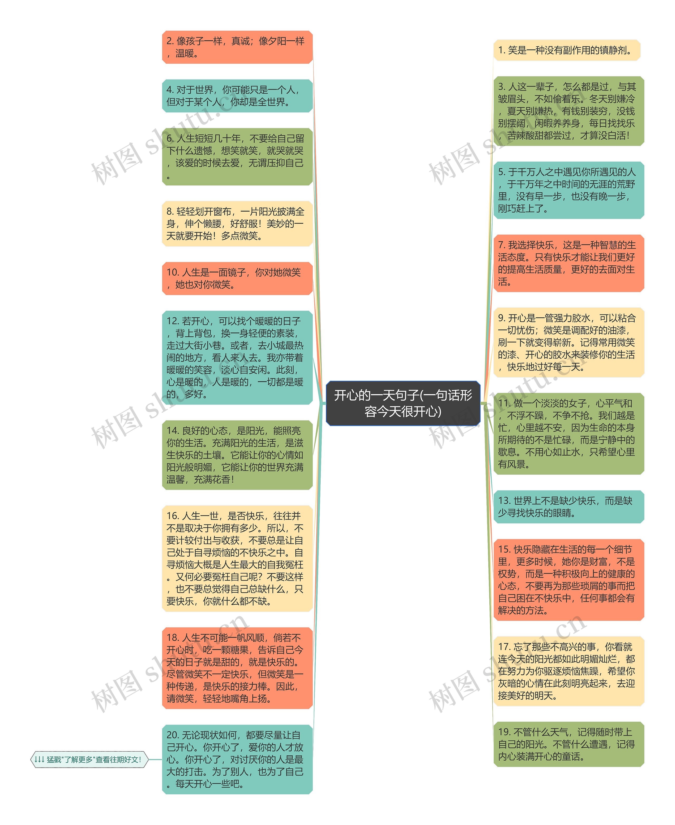 开心的一天句子(一句话形容今天很开心)思维导图