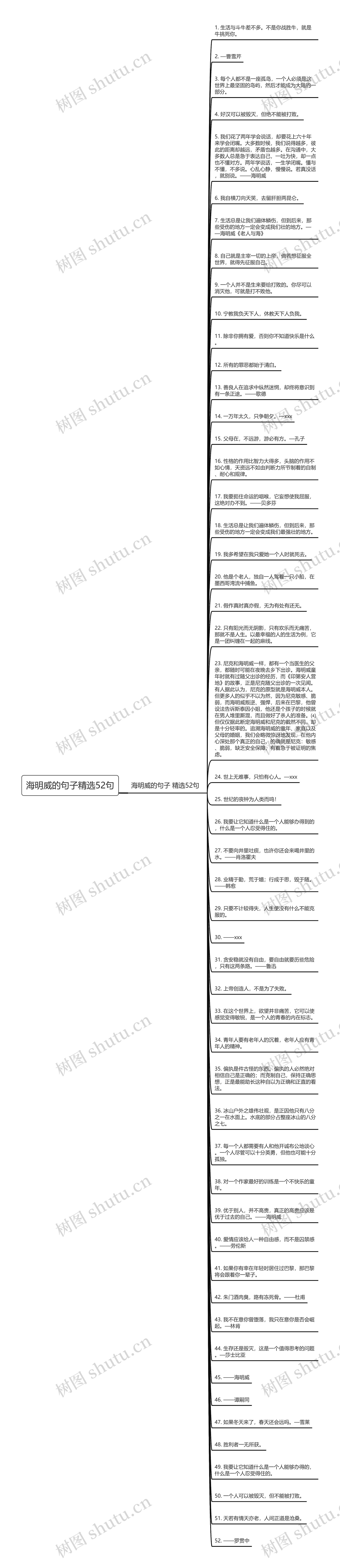 海明威的句子精选52句思维导图