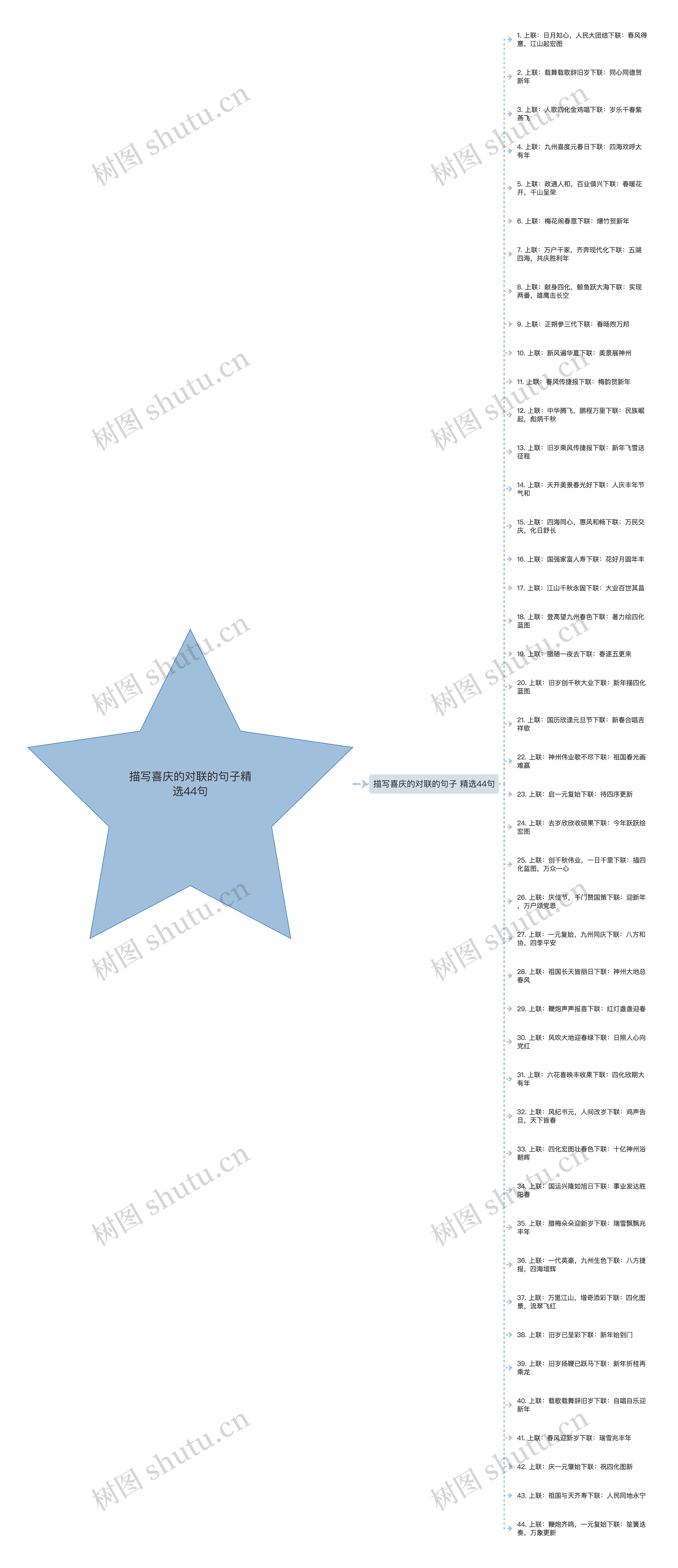 描写喜庆的对联的句子精选44句 描写喜庆的对联的句子精选44句