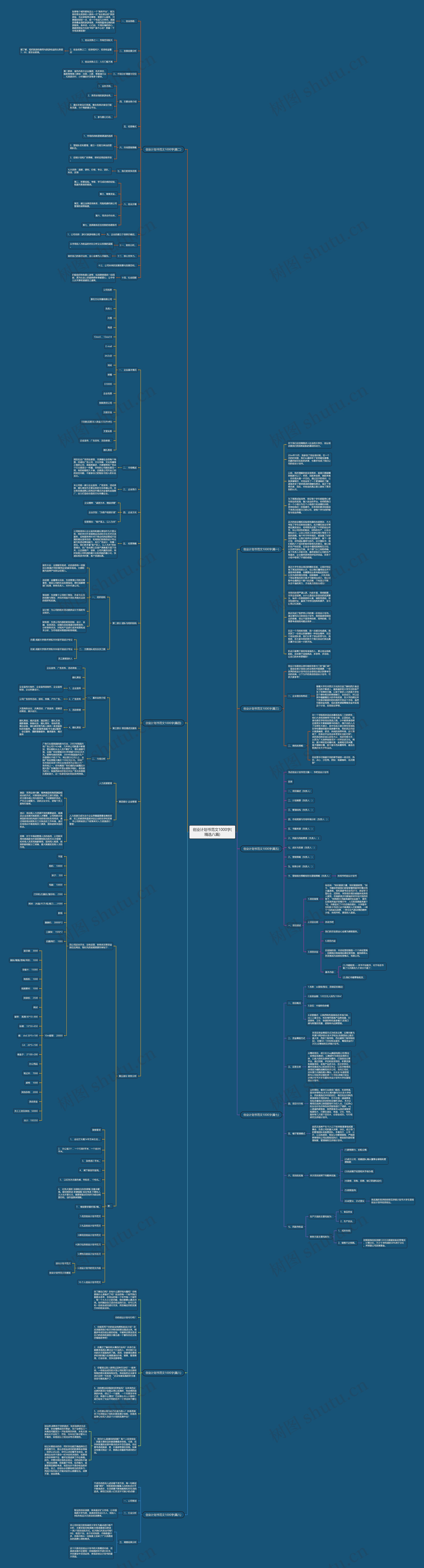 创业计划书范文1000字(精选八篇)思维导图