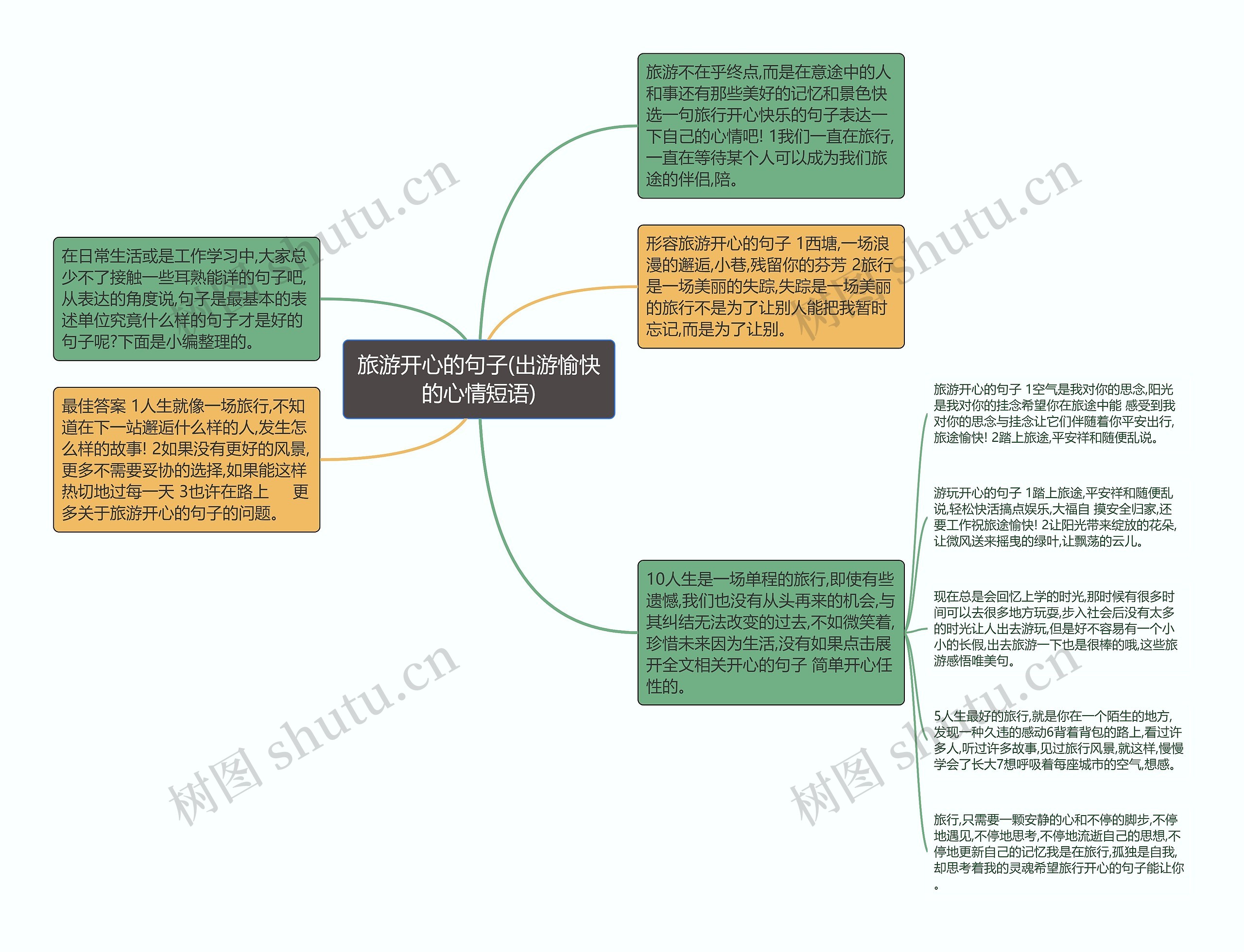 旅游开心的句子(出游愉快的心情短语)思维导图