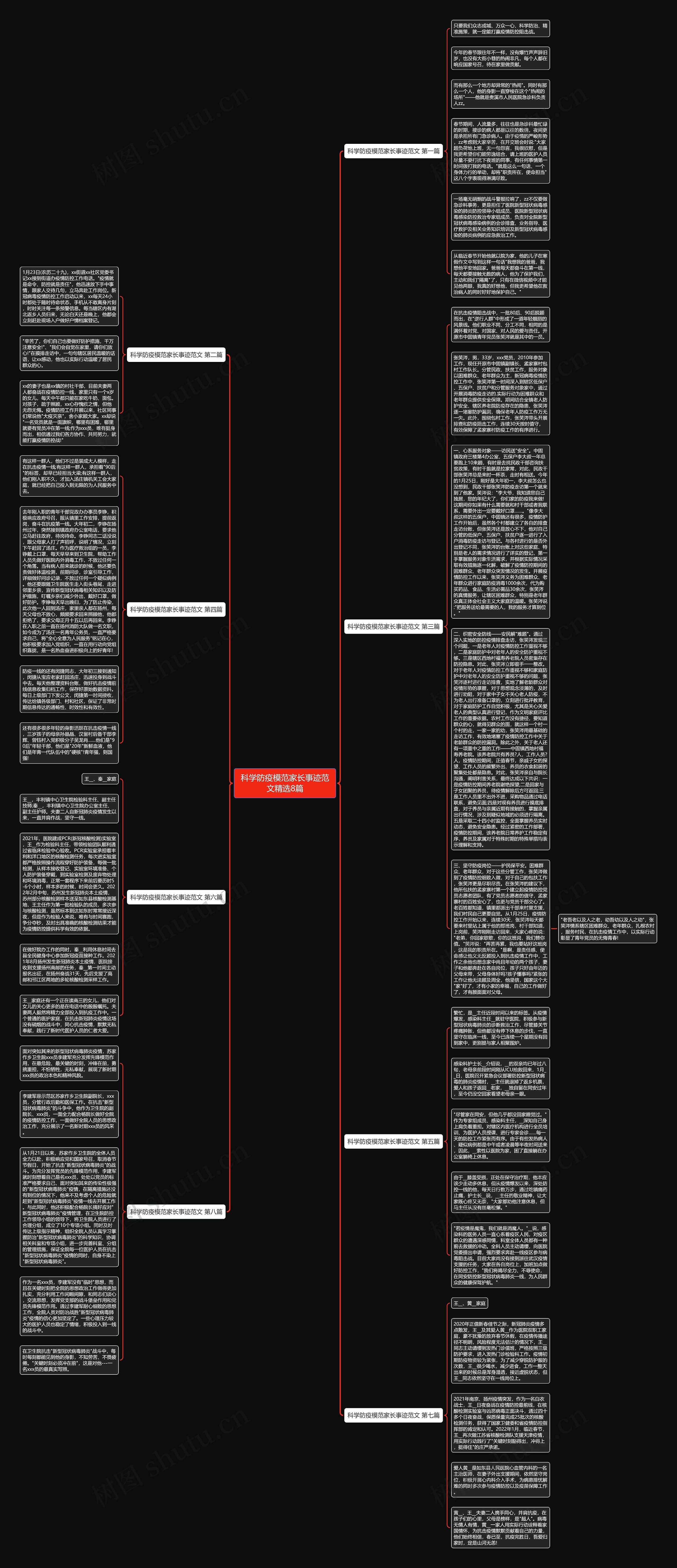 科学防疫模范家长事迹范文精选8篇思维导图
