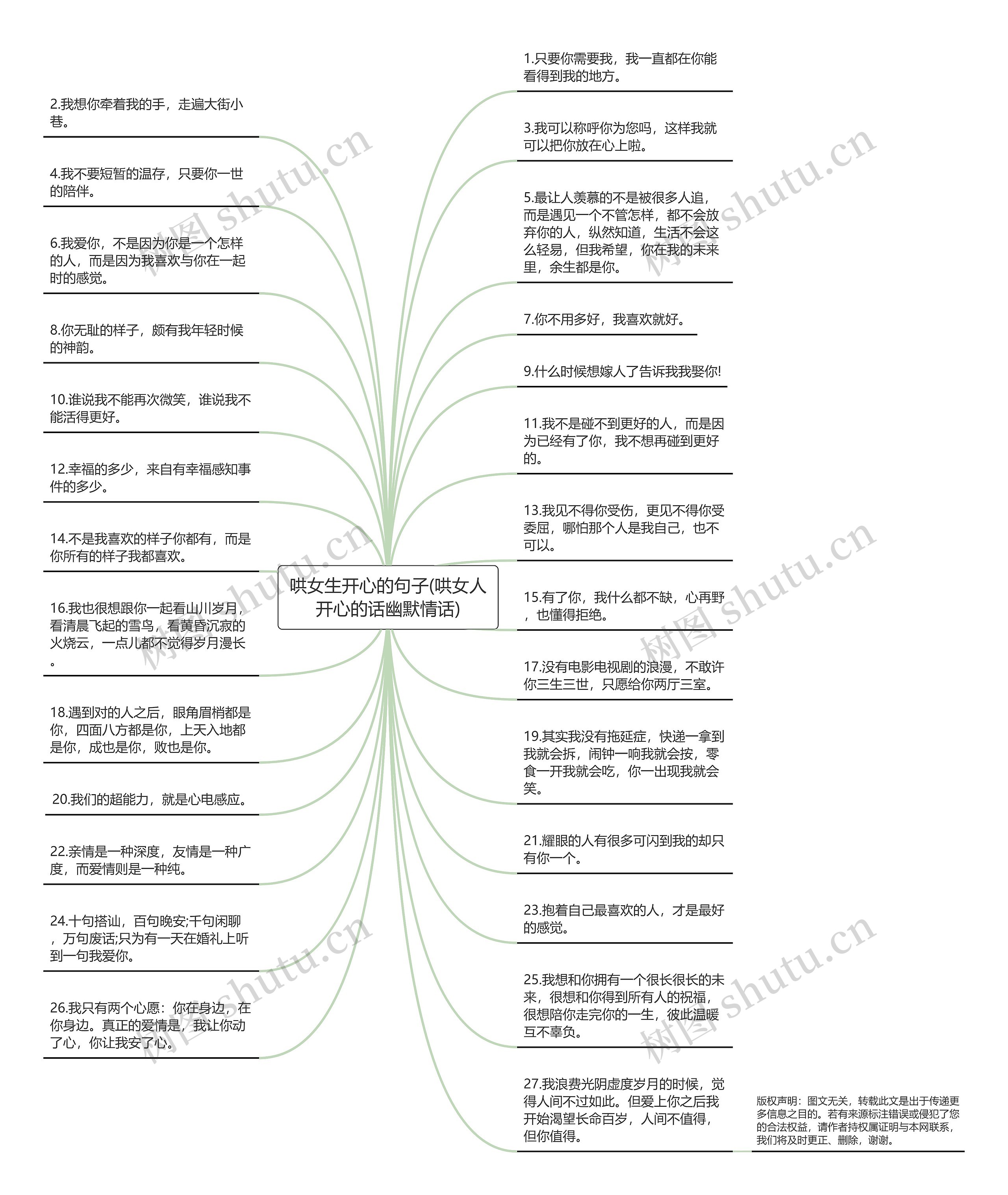 哄女生开心的句子(哄女人开心的话幽默情话)思维导图