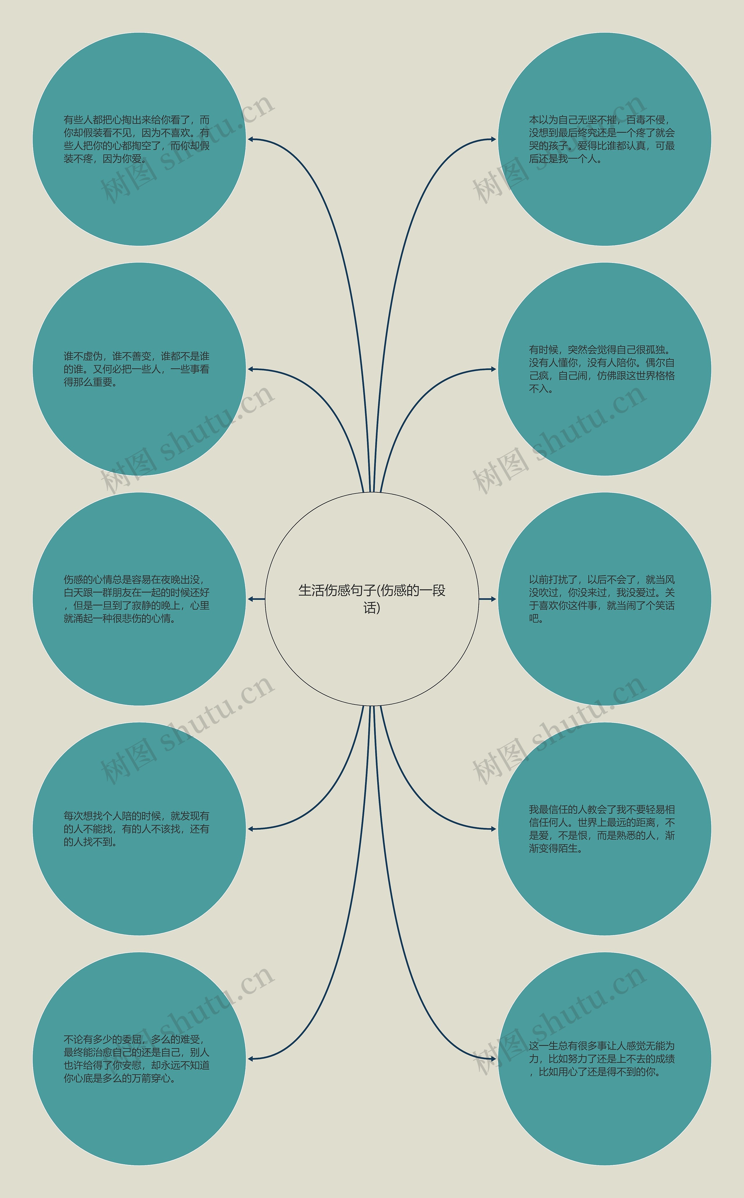 生活伤感句子(伤感的一段话) 生活伤感句子(伤感的一段话)