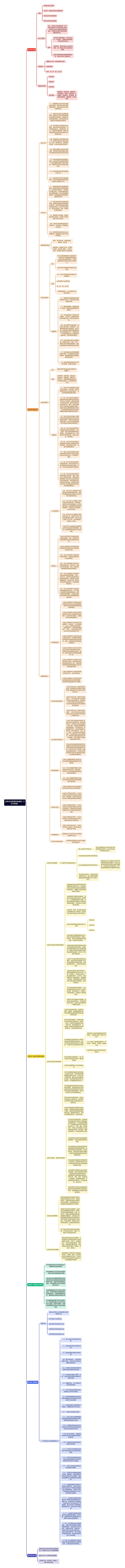 业务外包管理实施细则（2023年版）思维导图