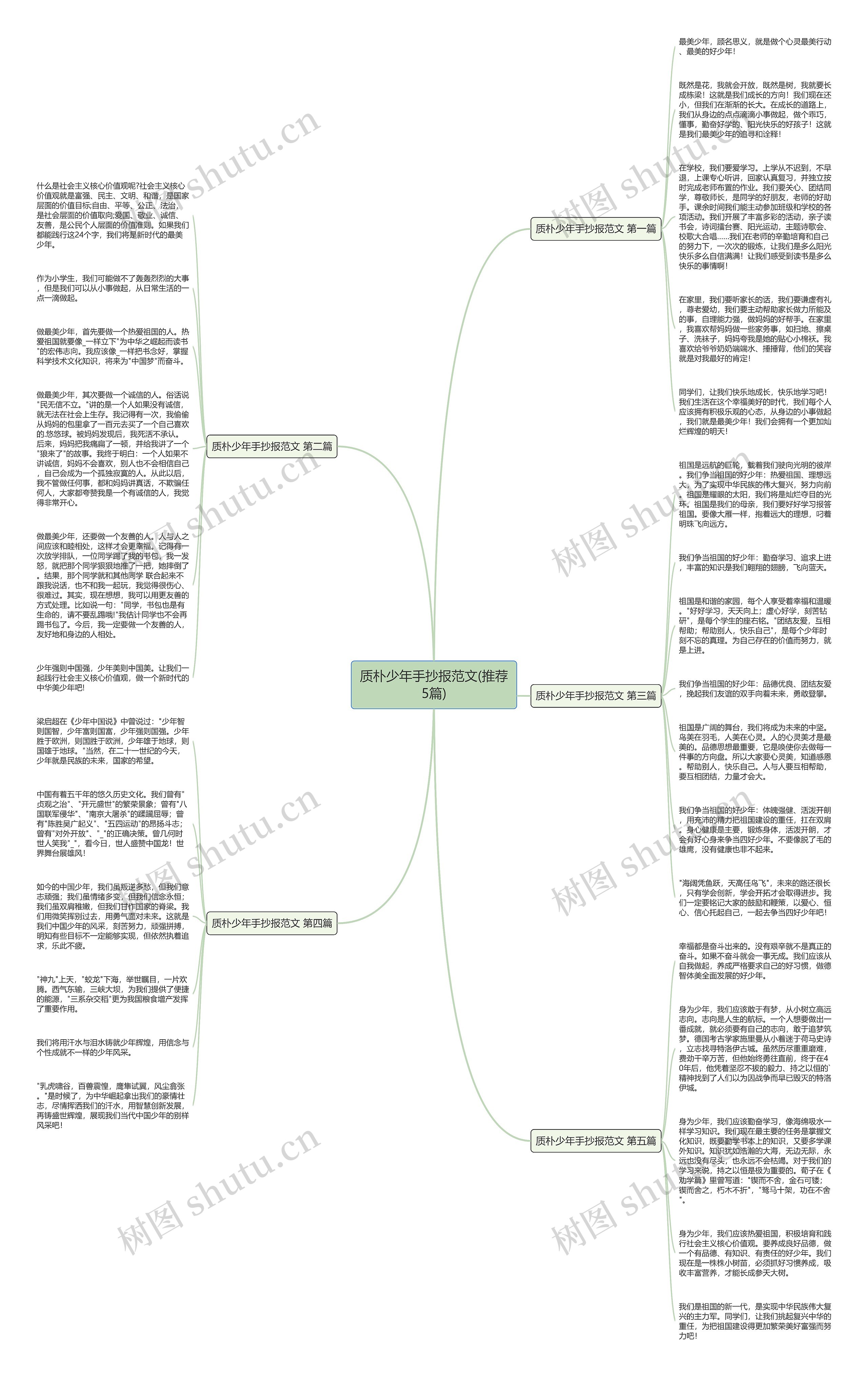 质朴少年手抄报范文(推荐5篇)思维导图