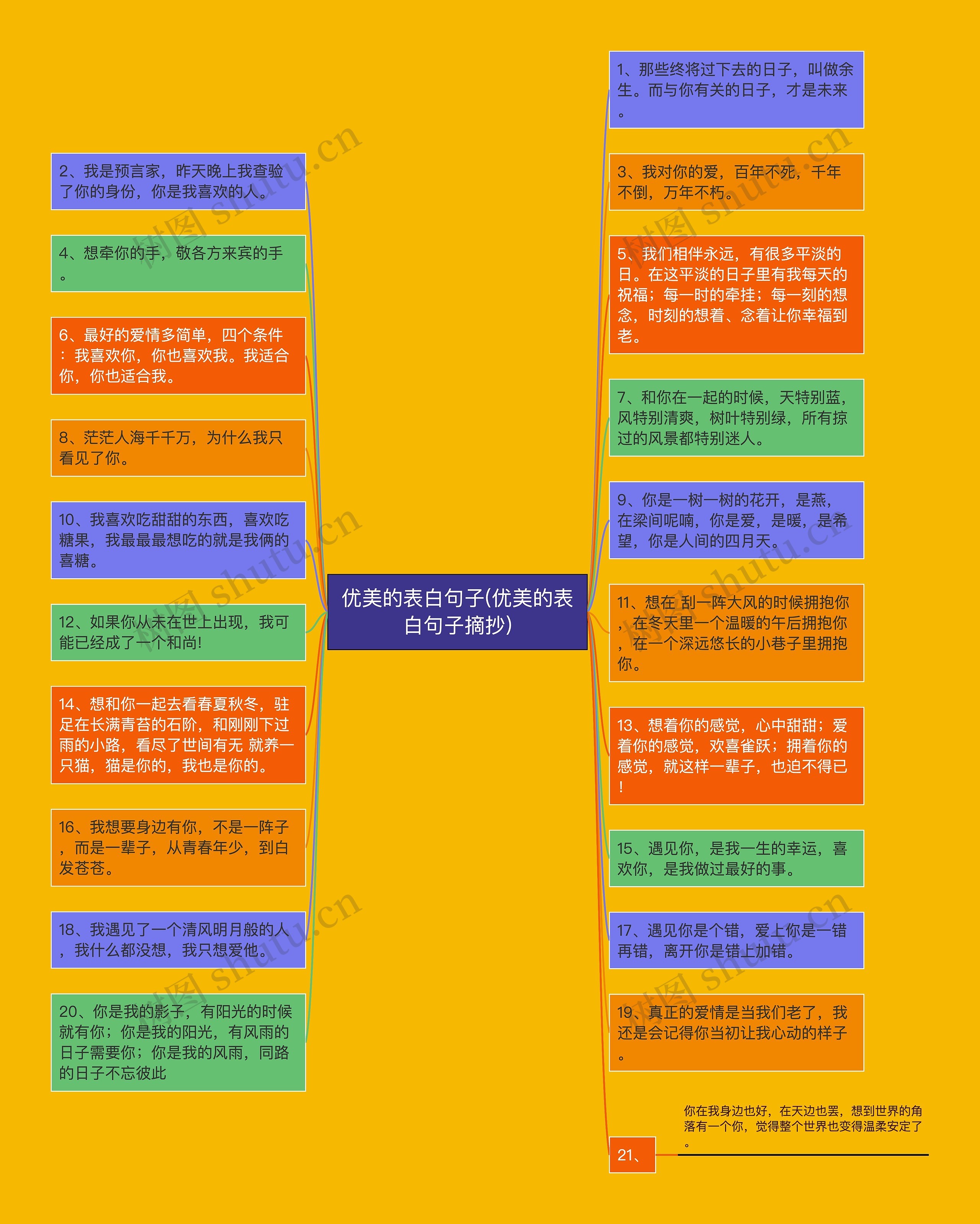 优美的表白句子(优美的表白句子摘抄)思维导图