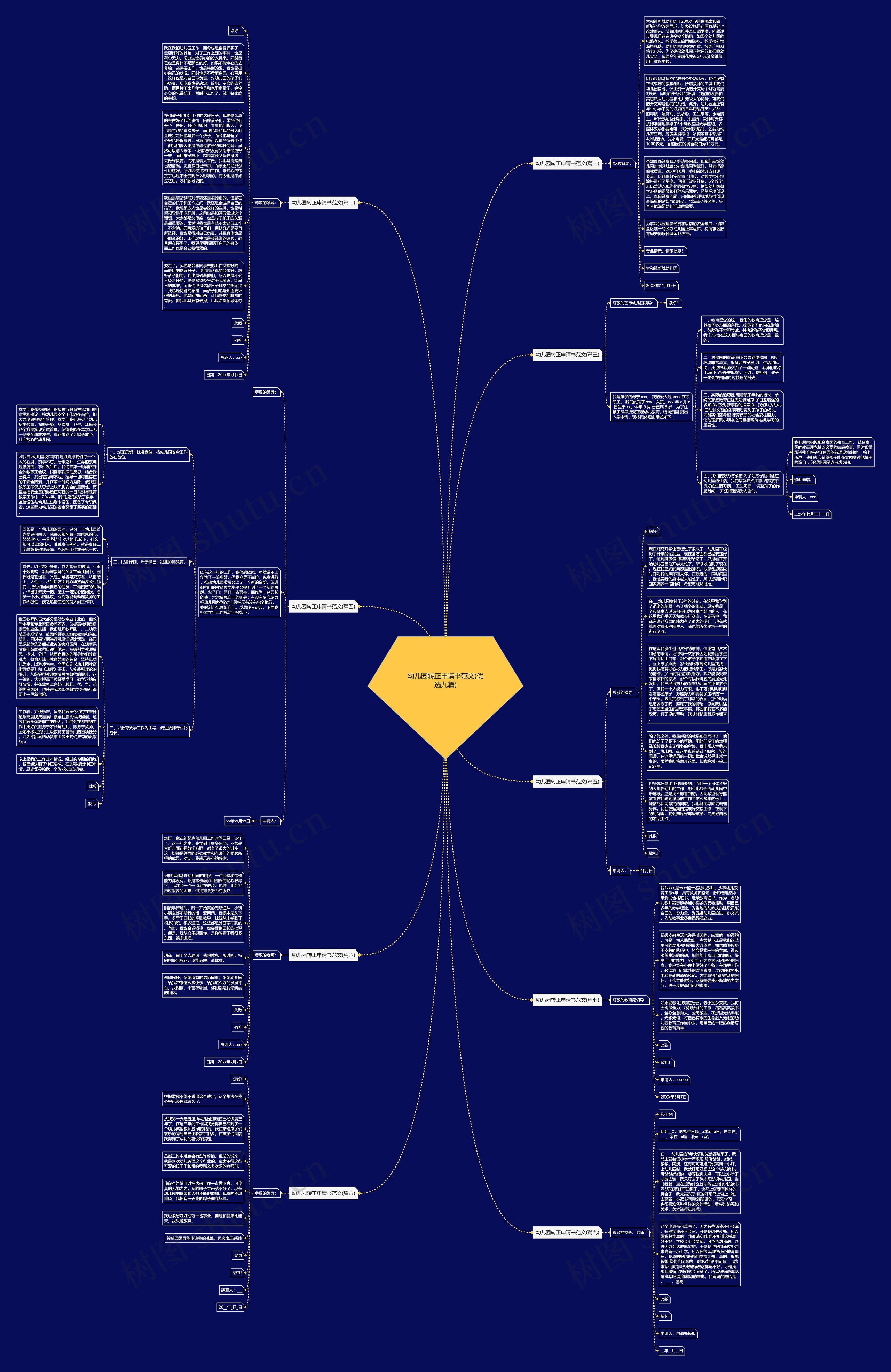 幼儿园转正申请书范文(优选九篇)思维导图