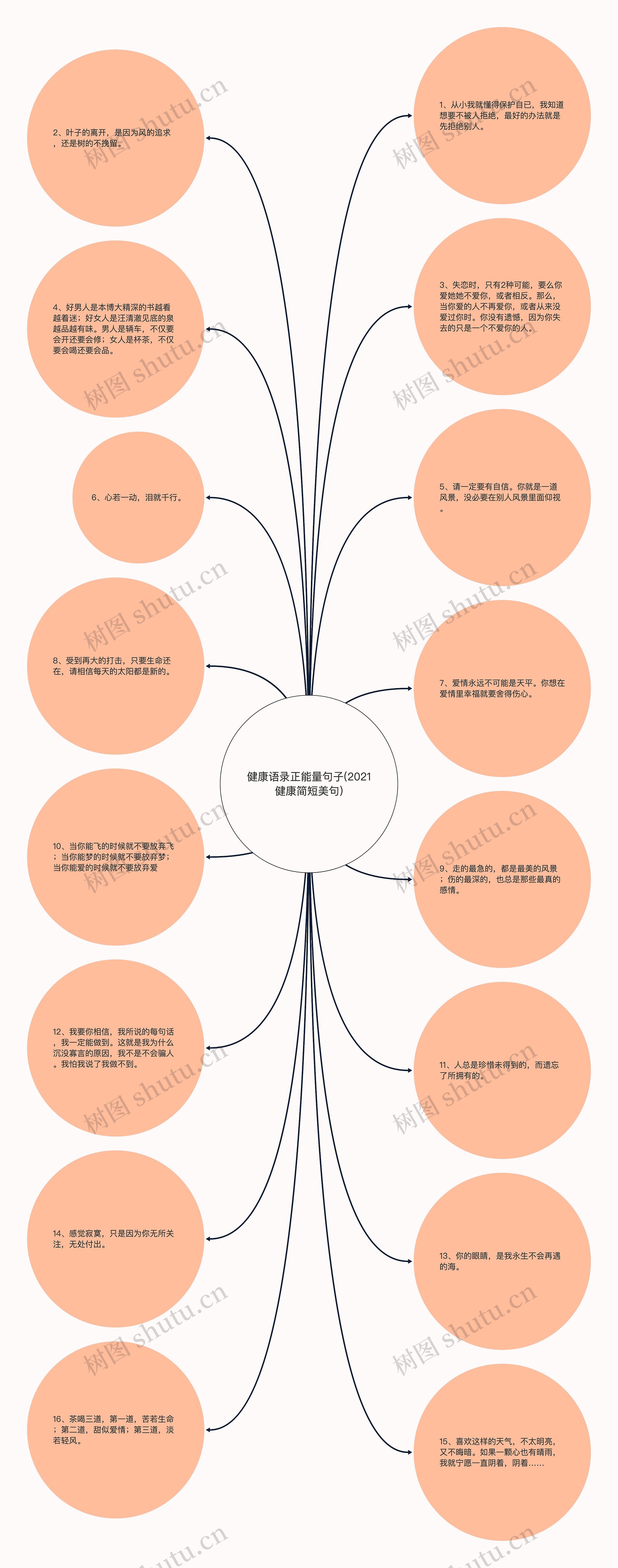 健康语录正能量句子(2021健康简短美句)