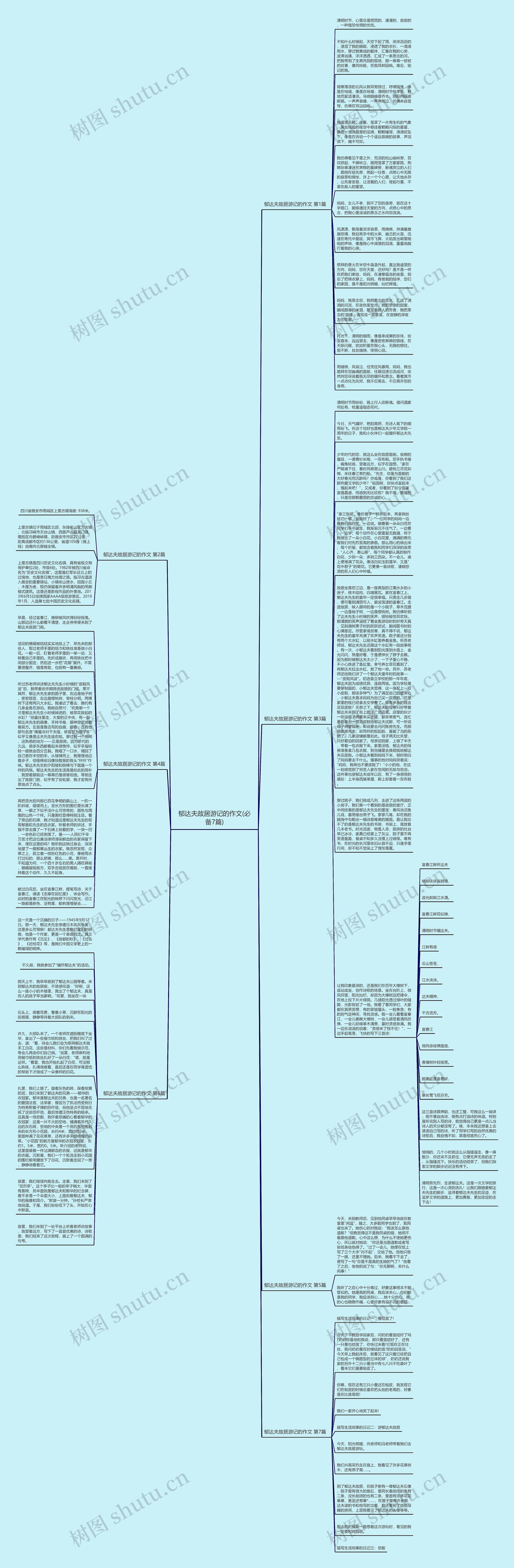 郁达夫故居游记的作文(必备7篇)思维导图