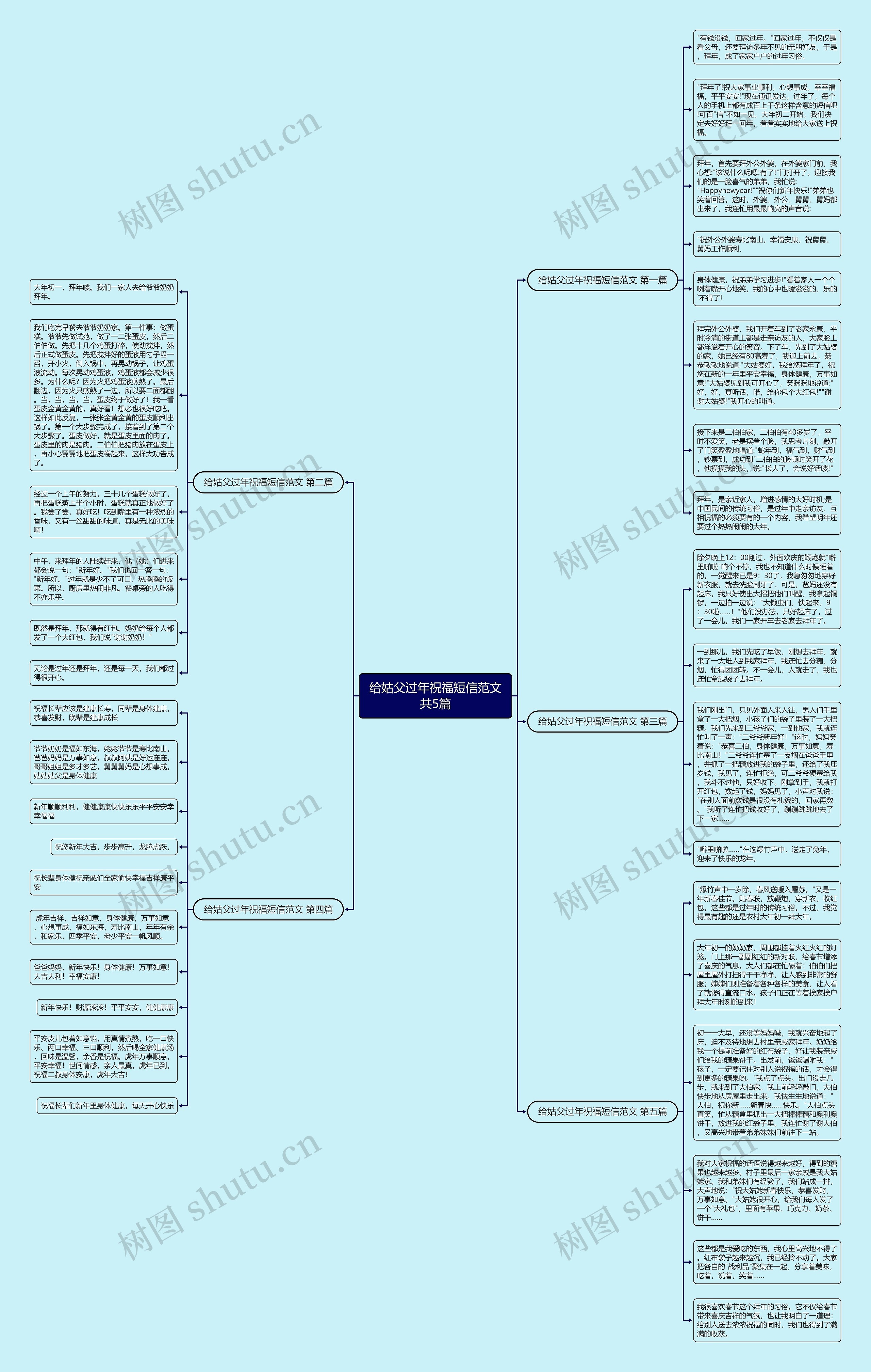 给姑父过年祝福短信范文共5篇思维导图
