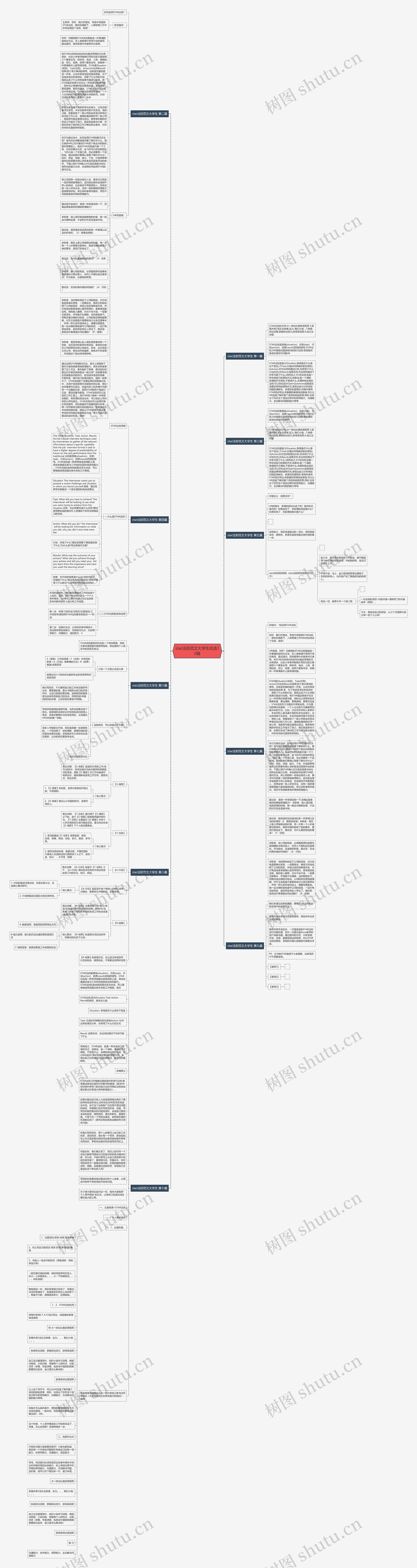 star法则范文大学生优选10篇 star法则范文大学生优选10篇